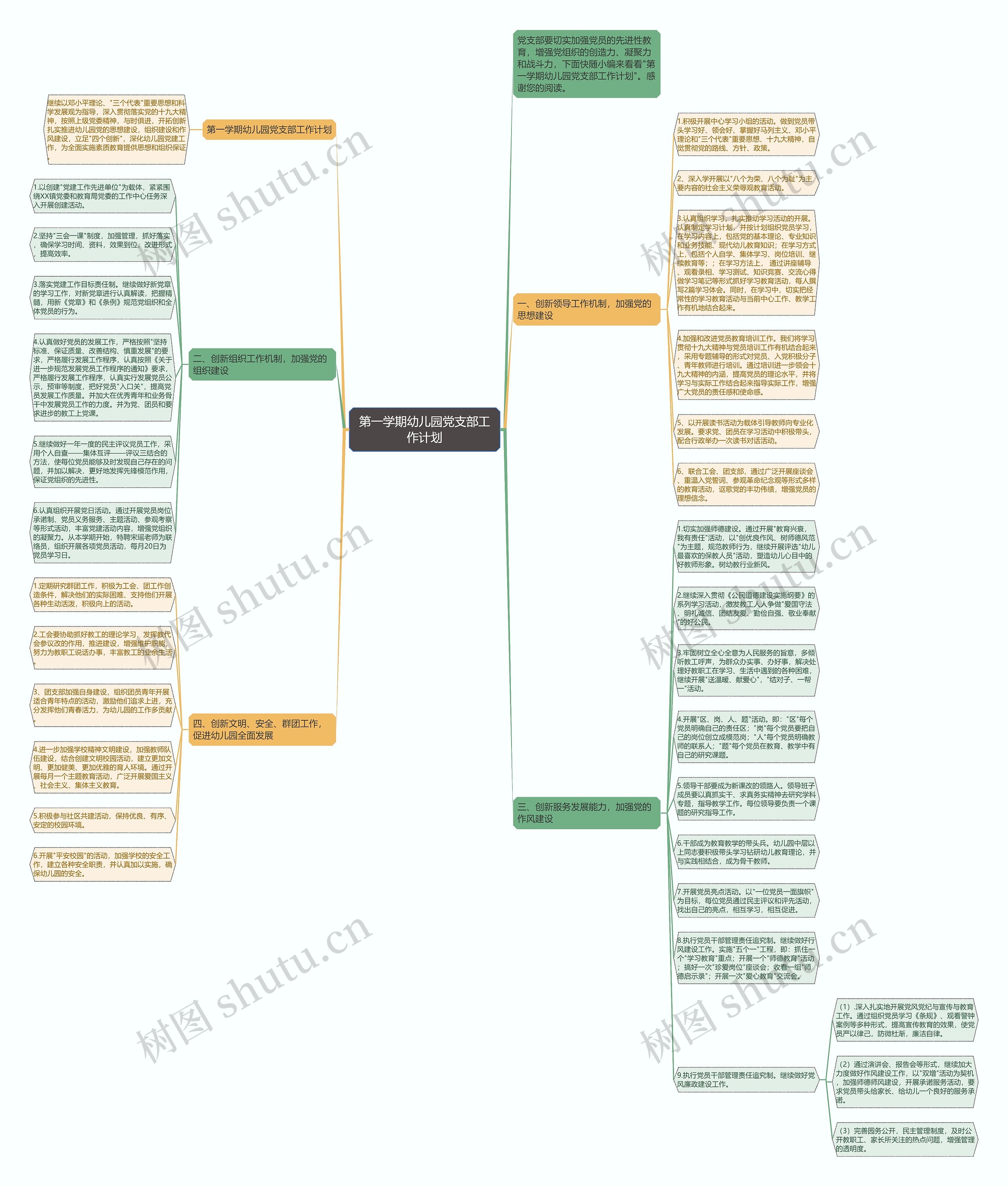 第一学期幼儿园党支部工作计划思维导图