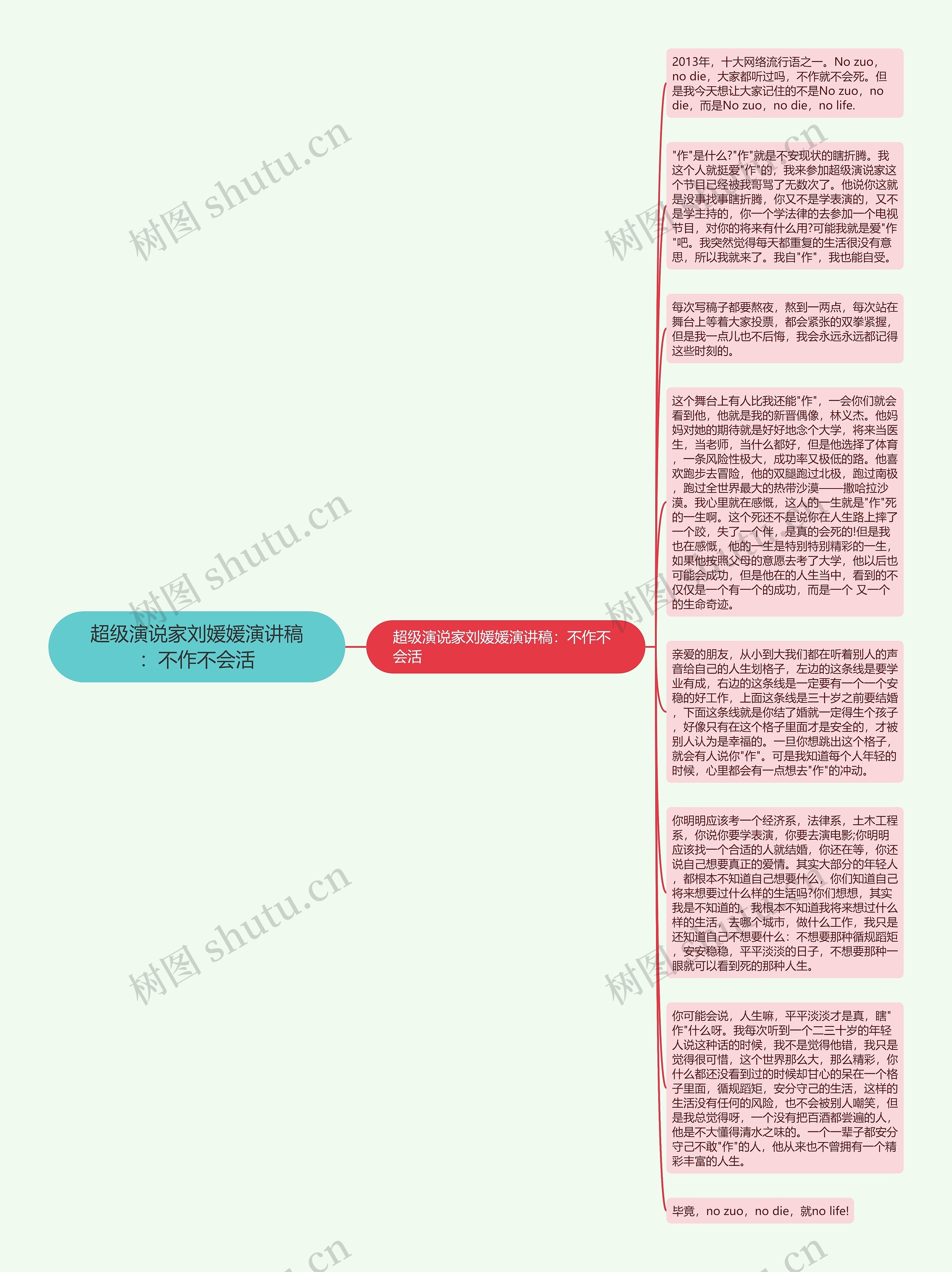 超级演说家刘媛媛演讲稿：不作不会活思维导图