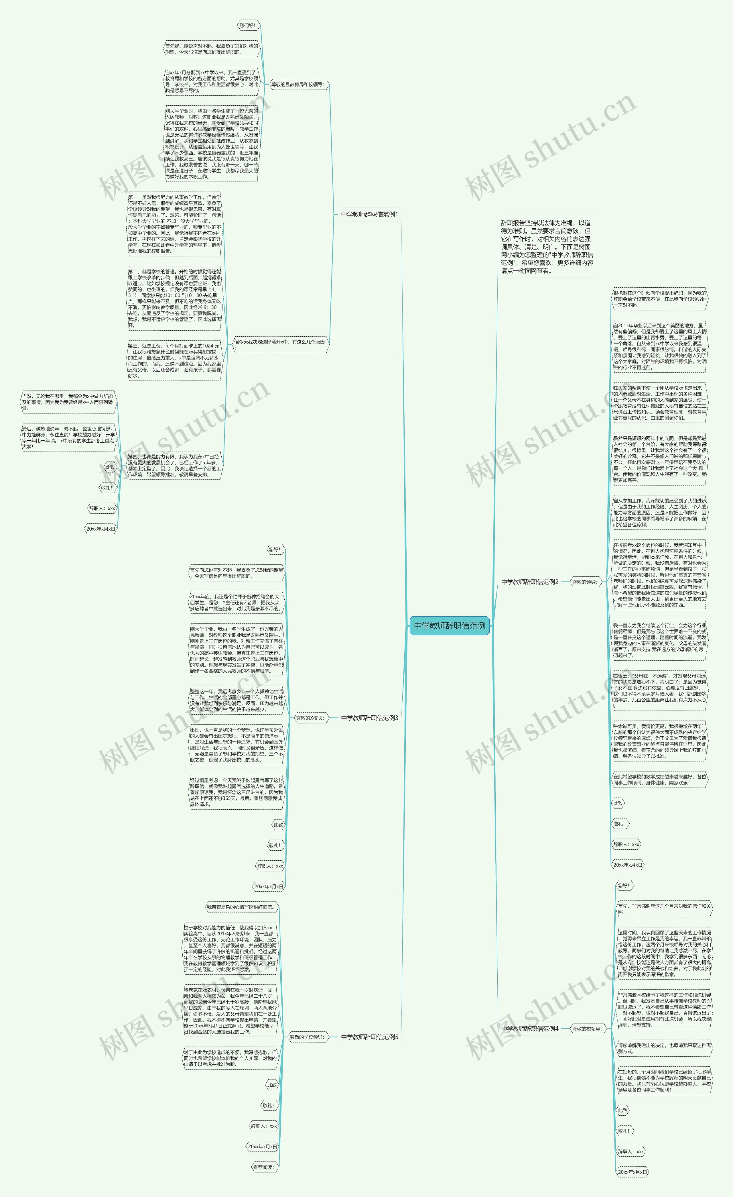 中学教师辞职信范例思维导图