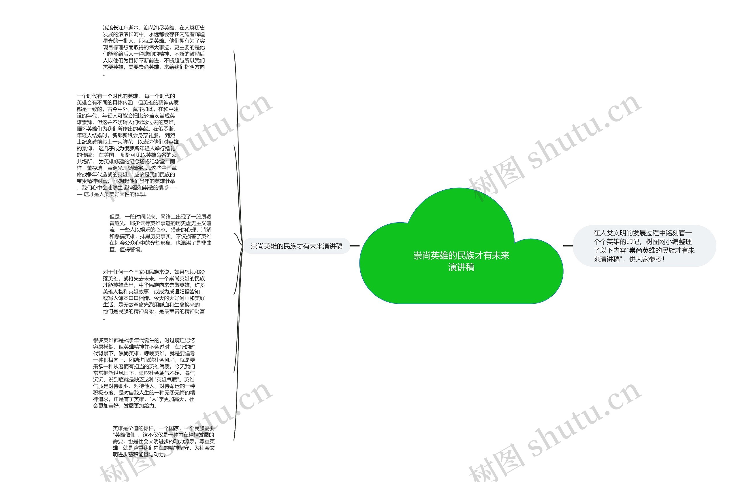 崇尚英雄的民族才有未来演讲稿思维导图