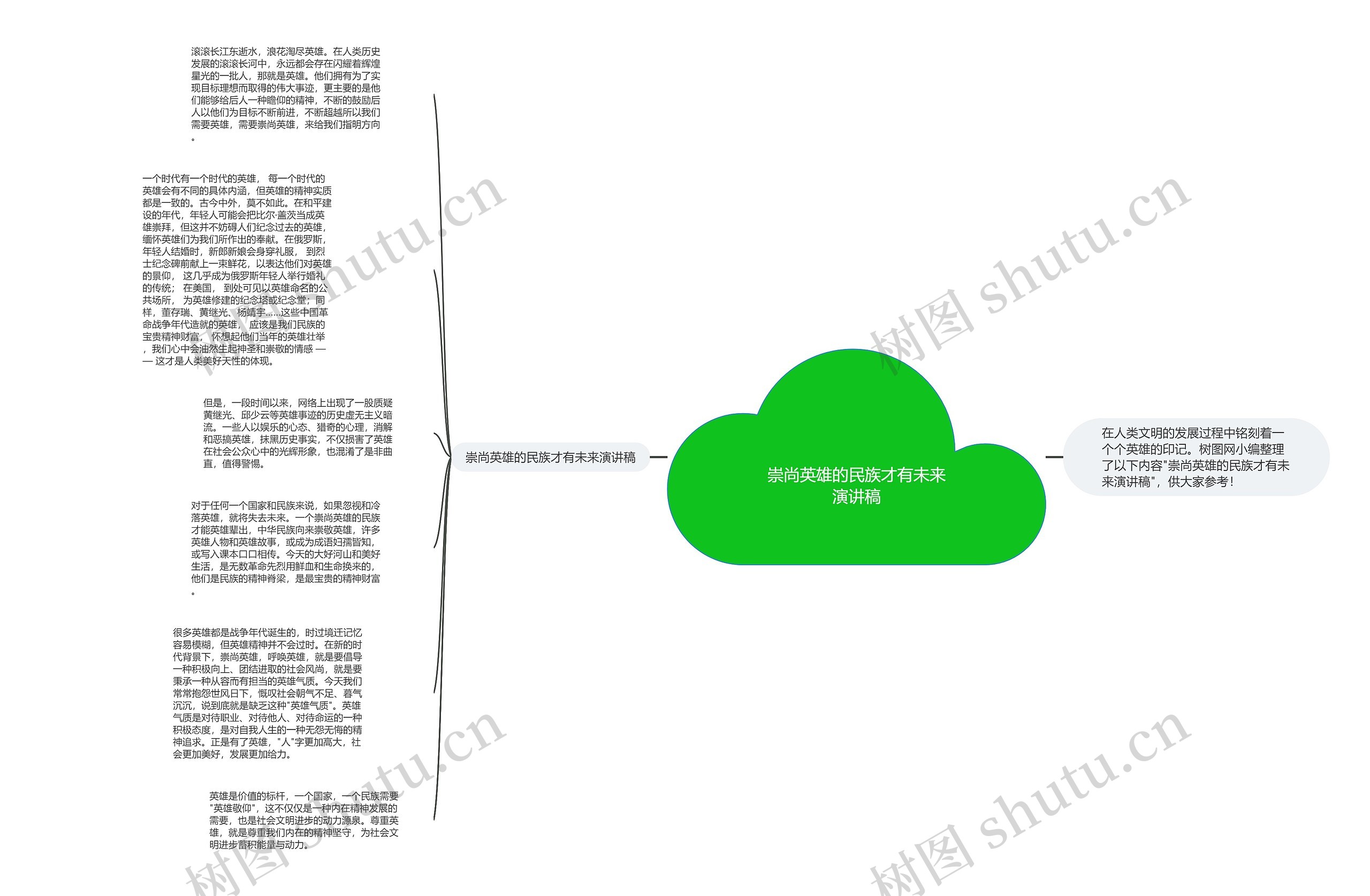 崇尚英雄的民族才有未来演讲稿思维导图高清图 崇尚英雄的民族才有未来演讲稿思维导图