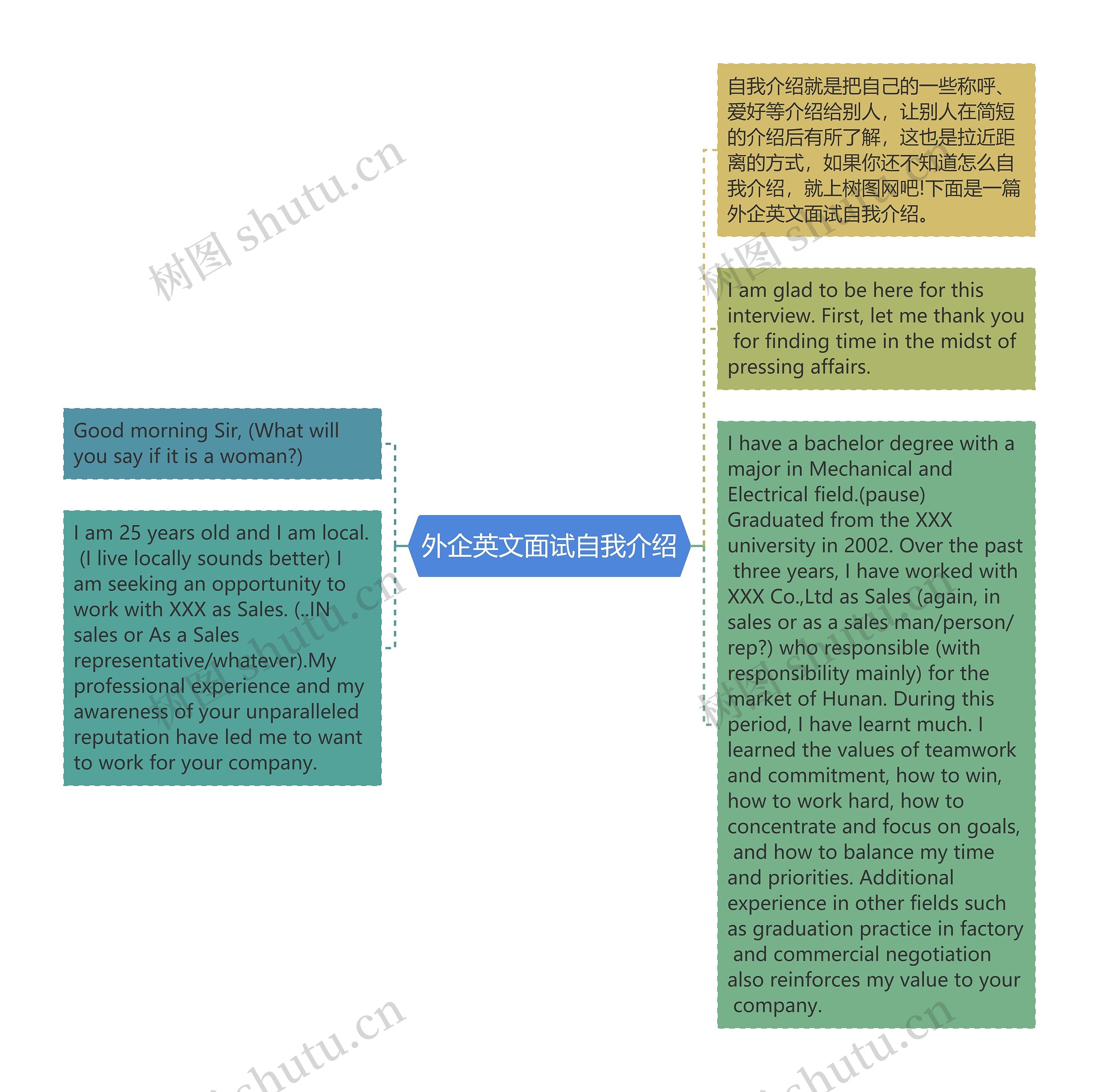 外企英文面试自我介绍