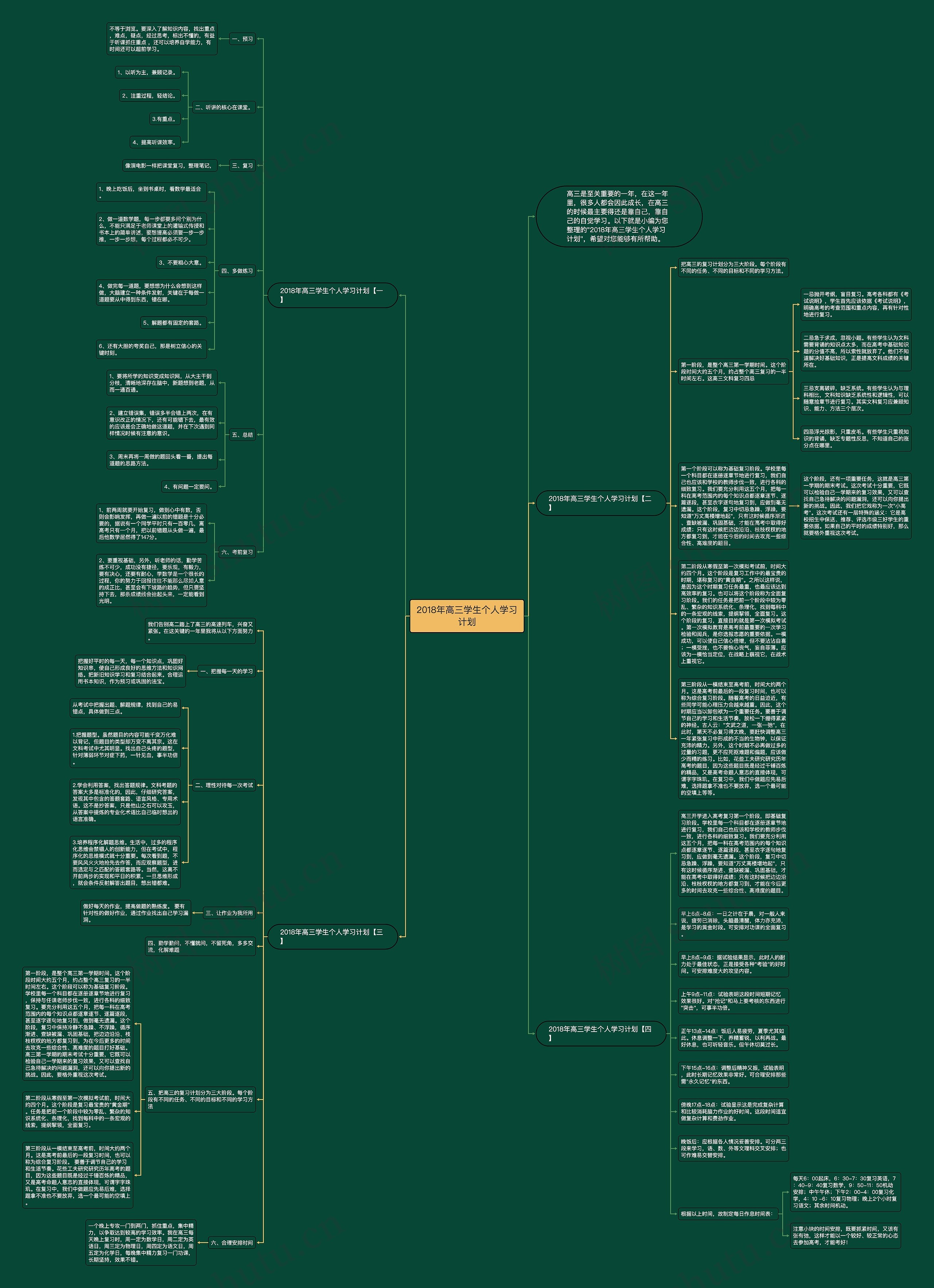 2018年高三学生个人学习计划思维导图