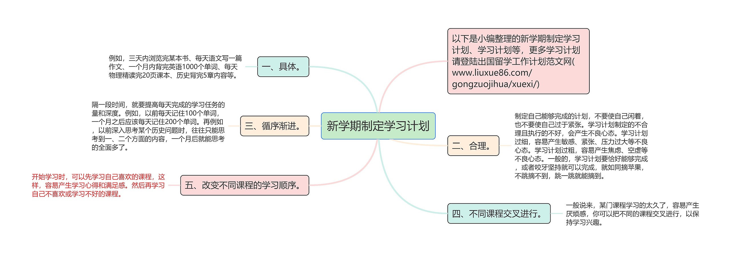 新学期制定学习计划