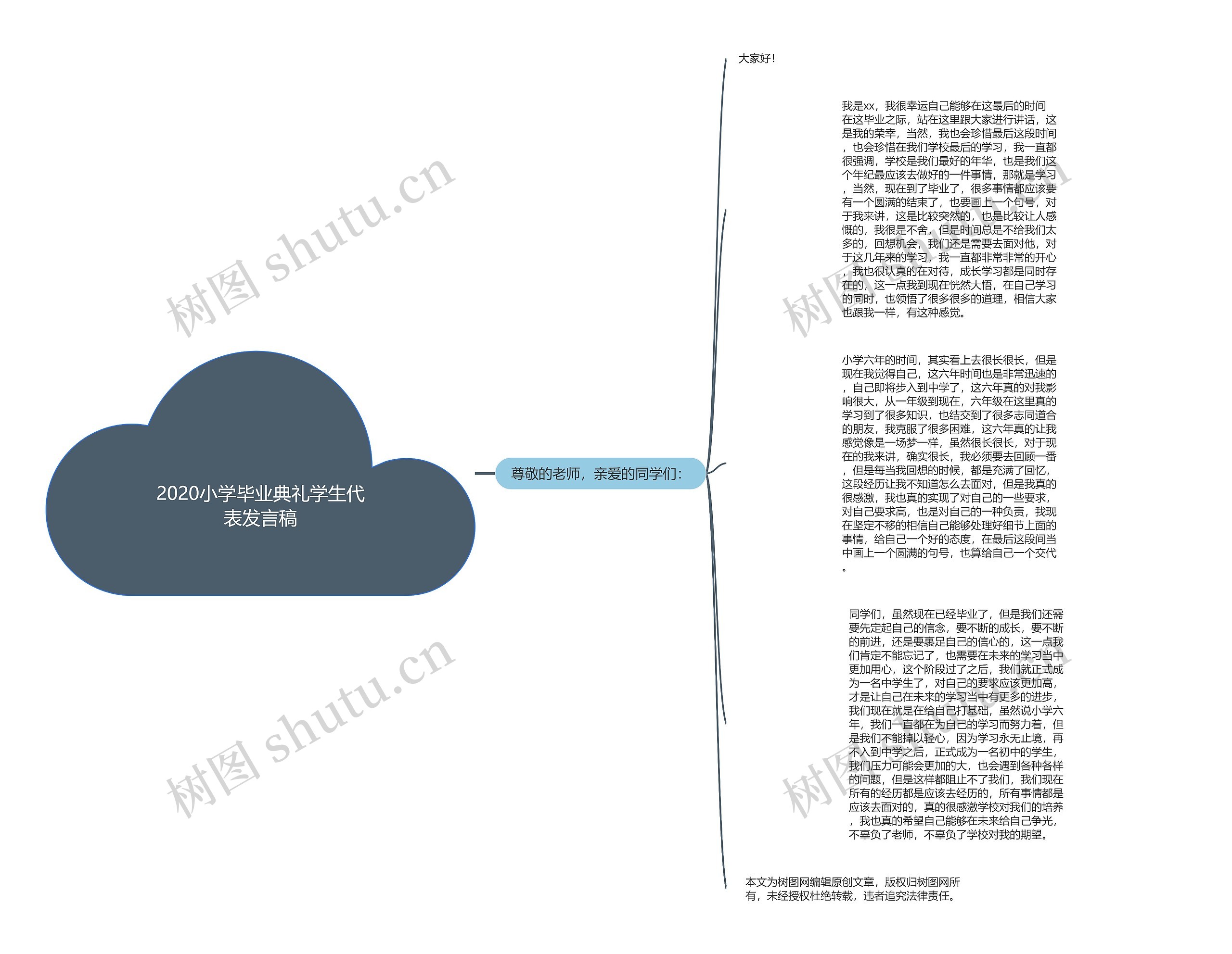 2020小学毕业典礼学生代表发言稿思维导图