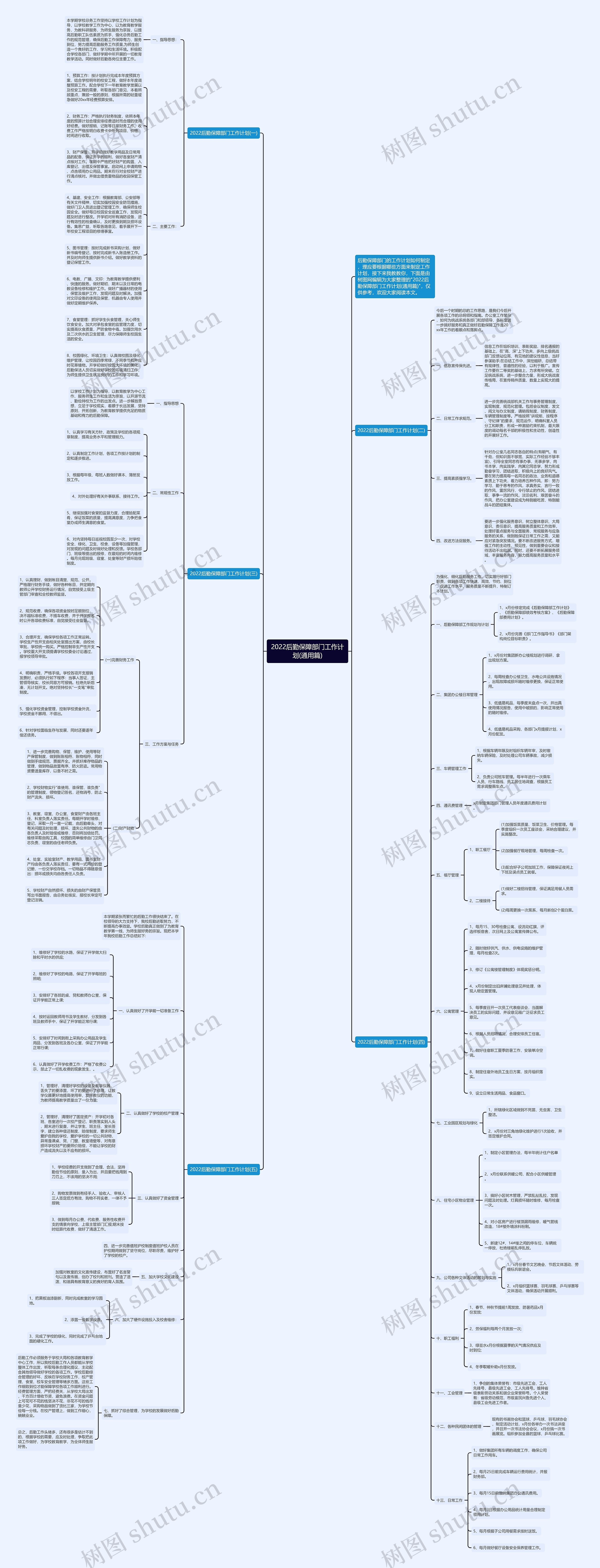 2022后勤保障部门工作计划(通用篇)思维导图