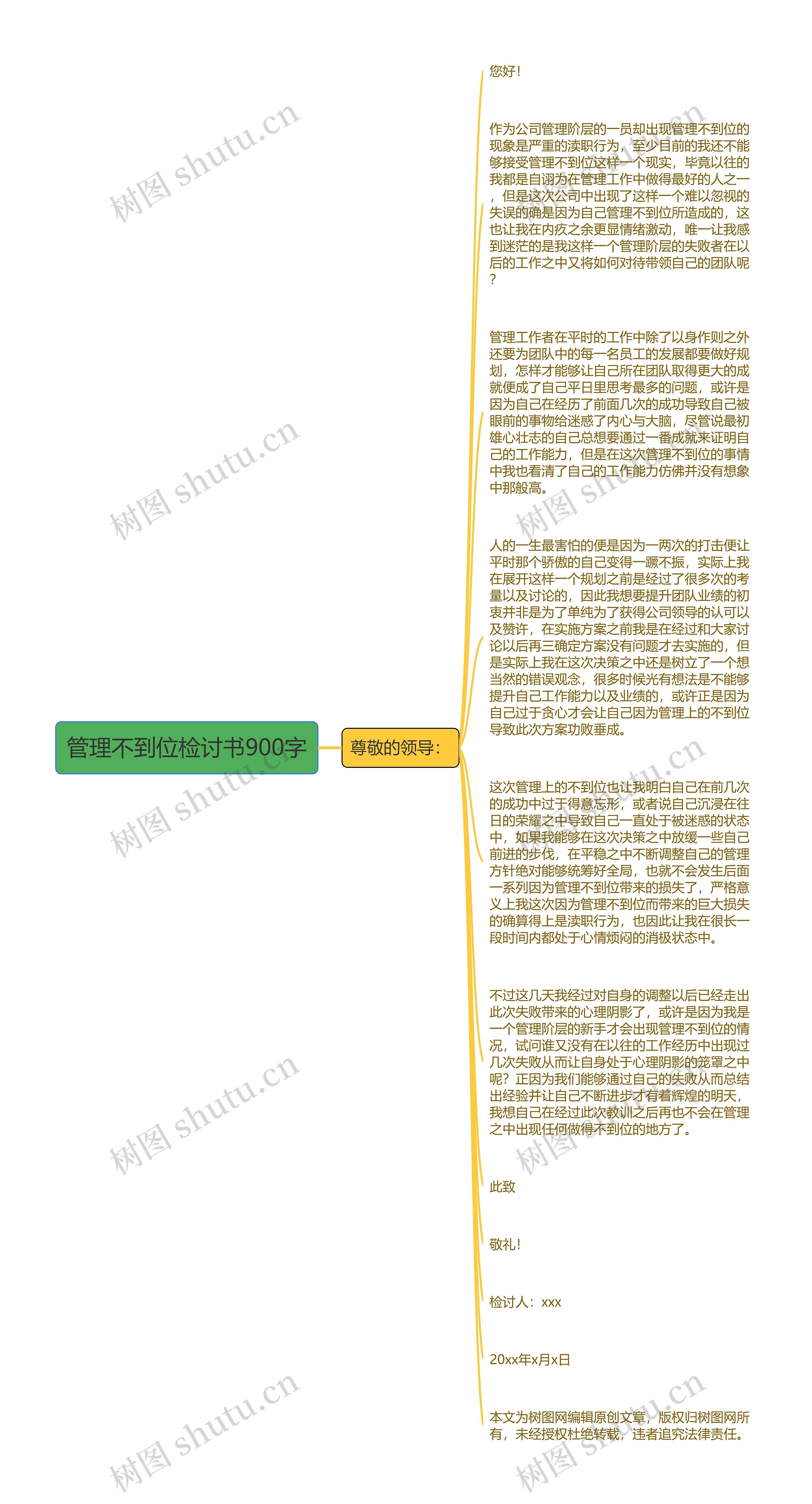 管理不到位检讨书900字