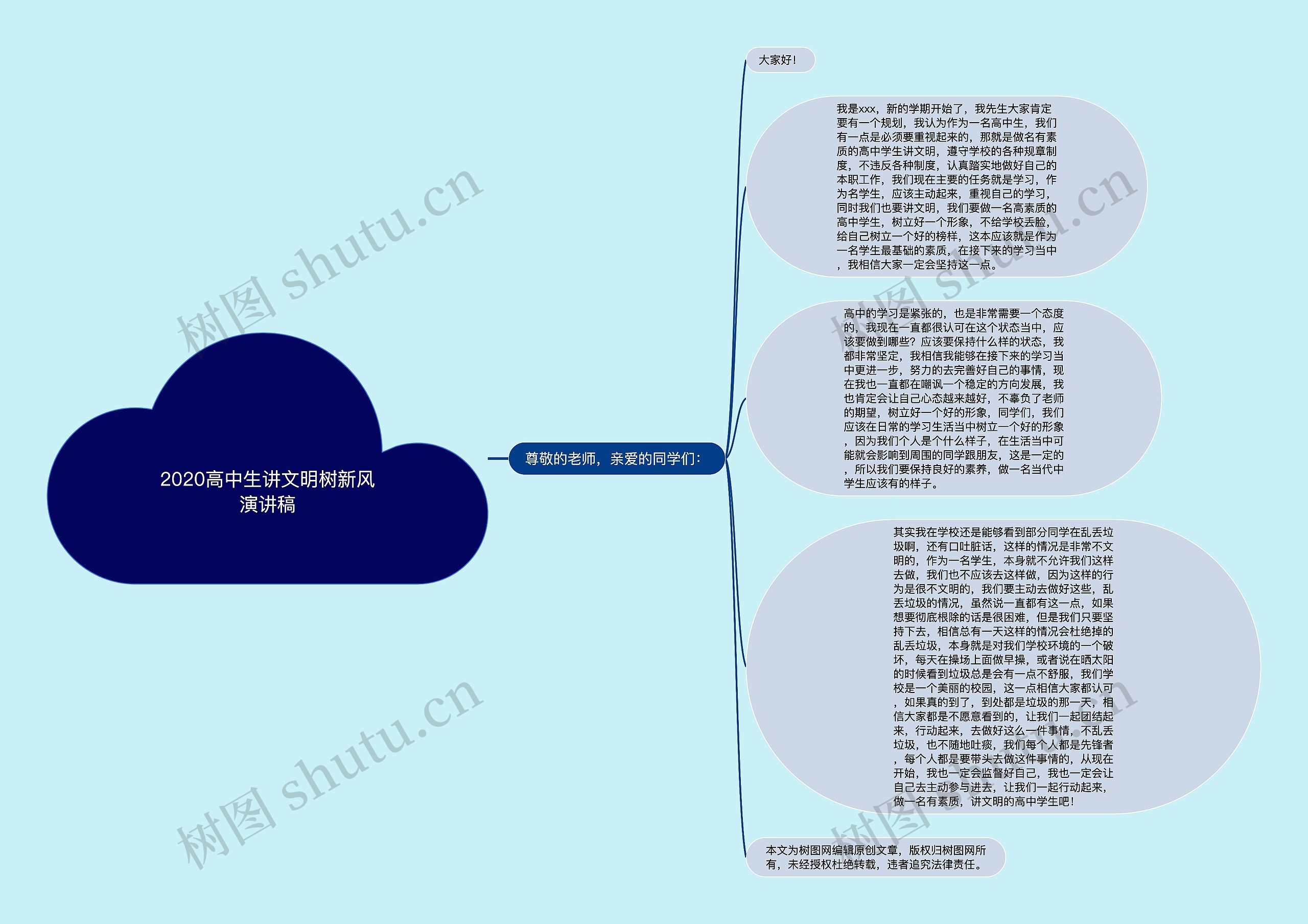 2020高中生讲文明树新风演讲稿思维导图