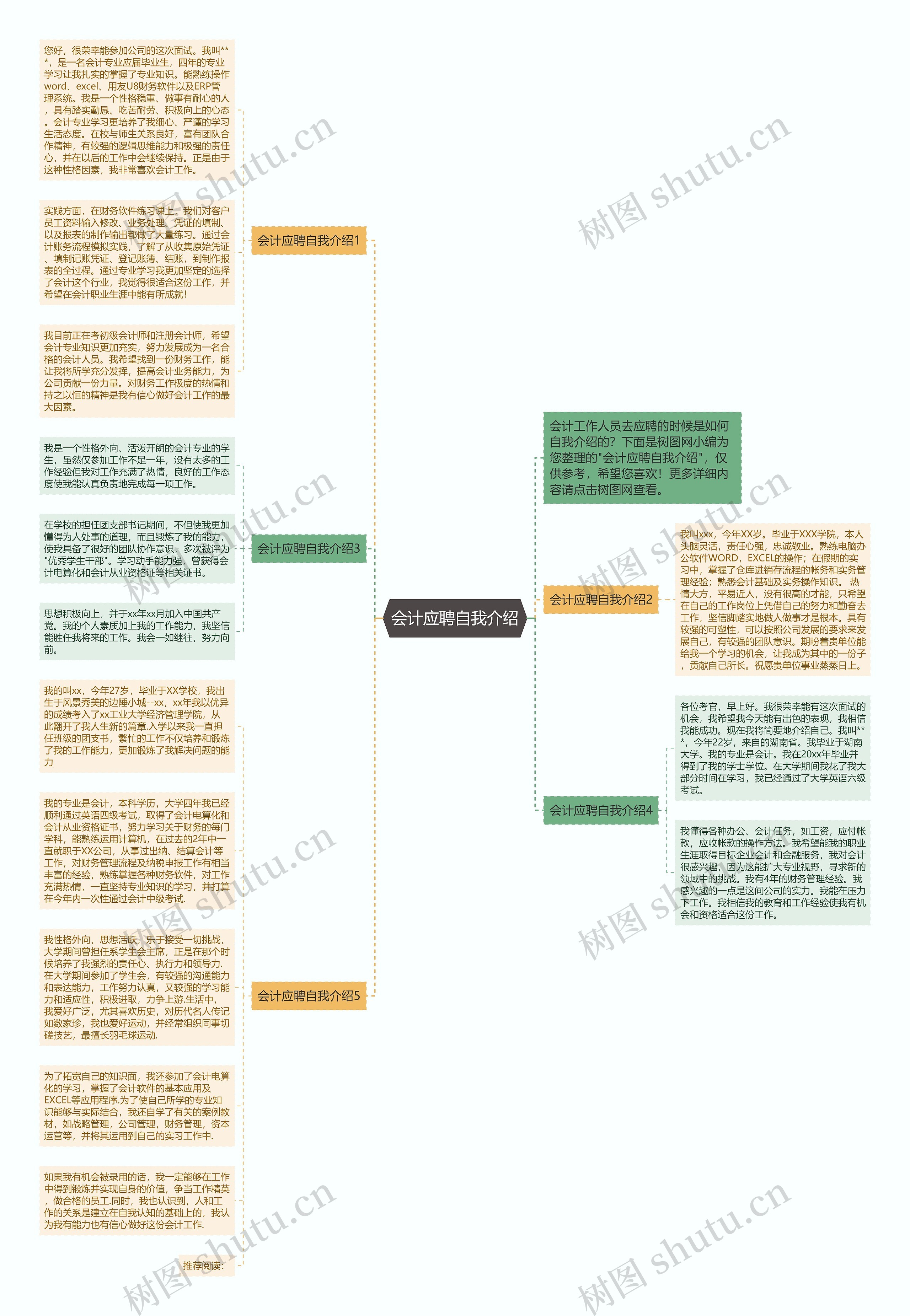 会计应聘自我介绍思维导图