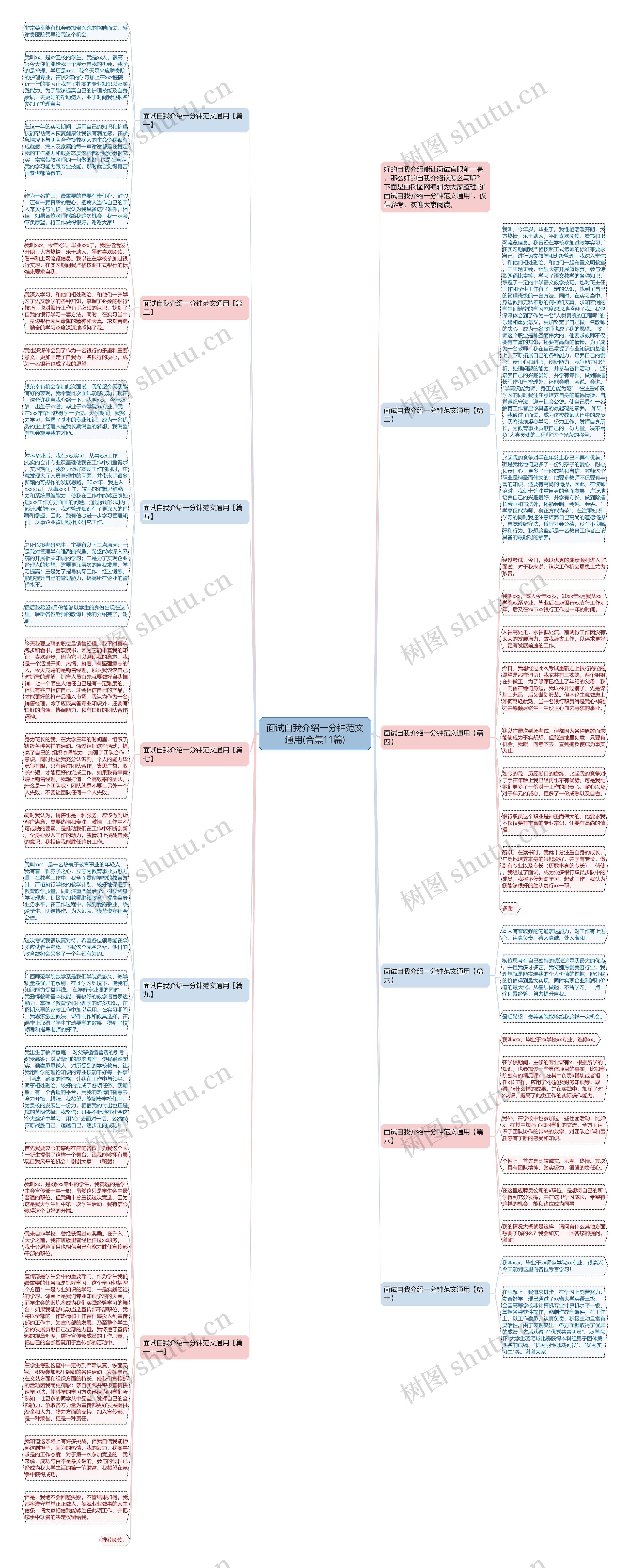 面试自我介绍一分钟范文通用(合集11篇)思维导图高清图 面试自我介绍一分钟范文通用(合集11篇)思维导图