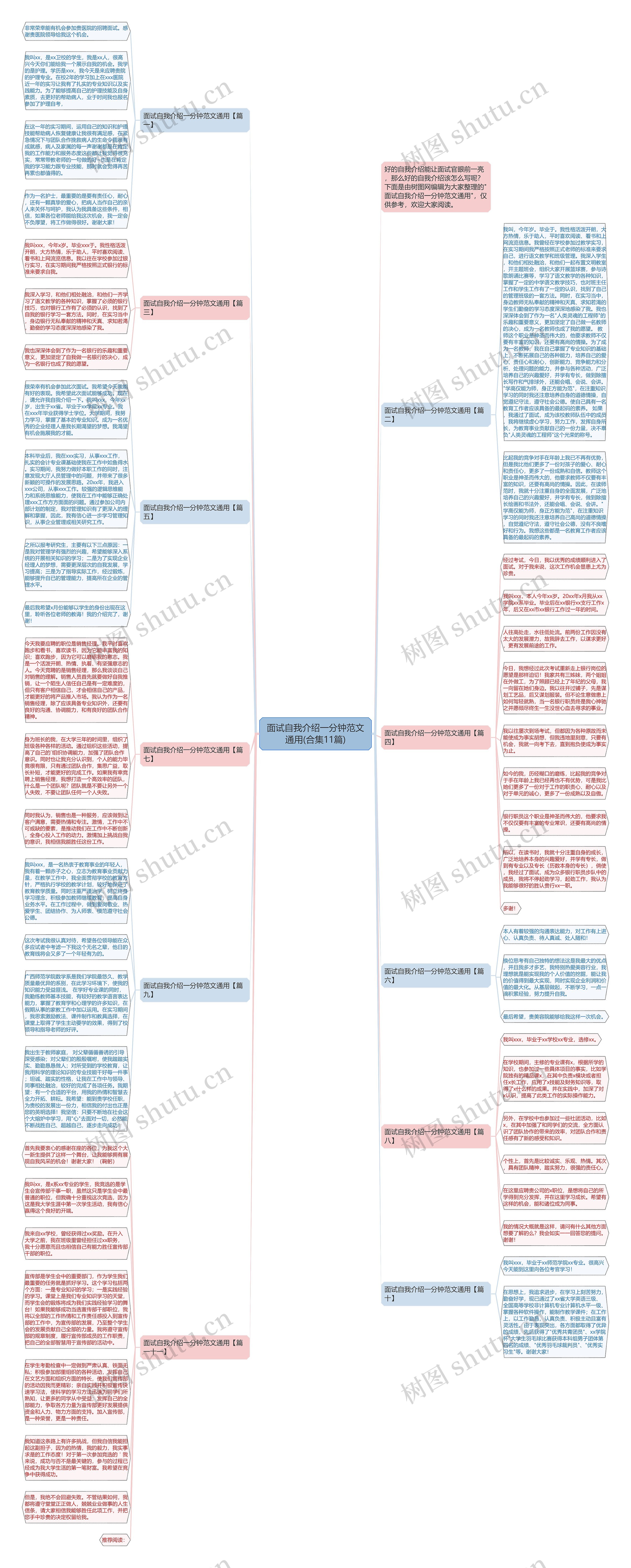 面试自我介绍一分钟范文通用(合集11篇)思维导图