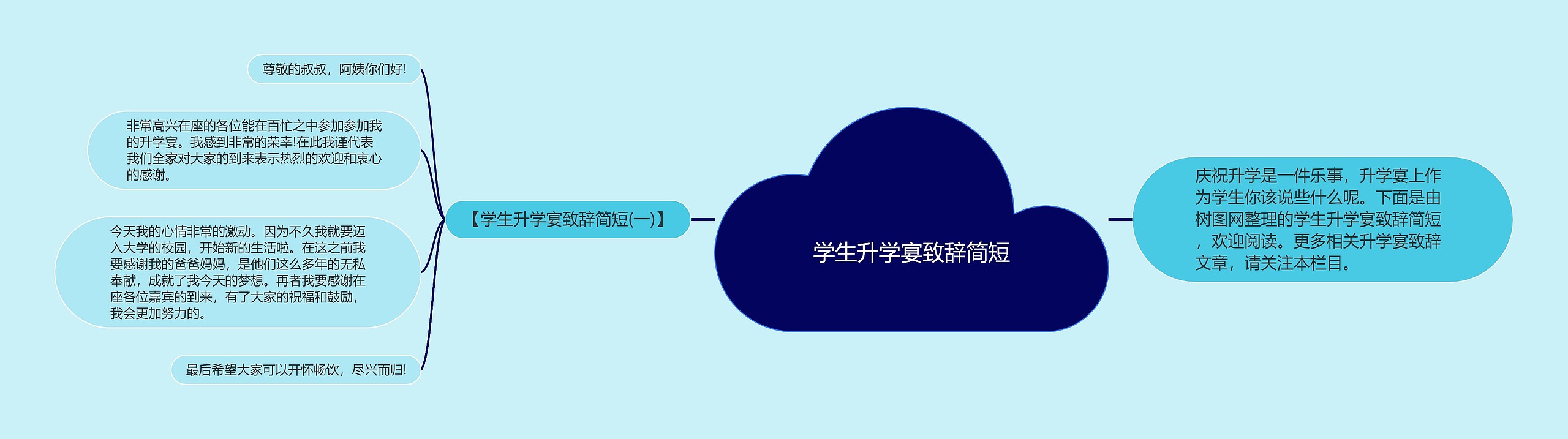 学生升学宴致辞简短