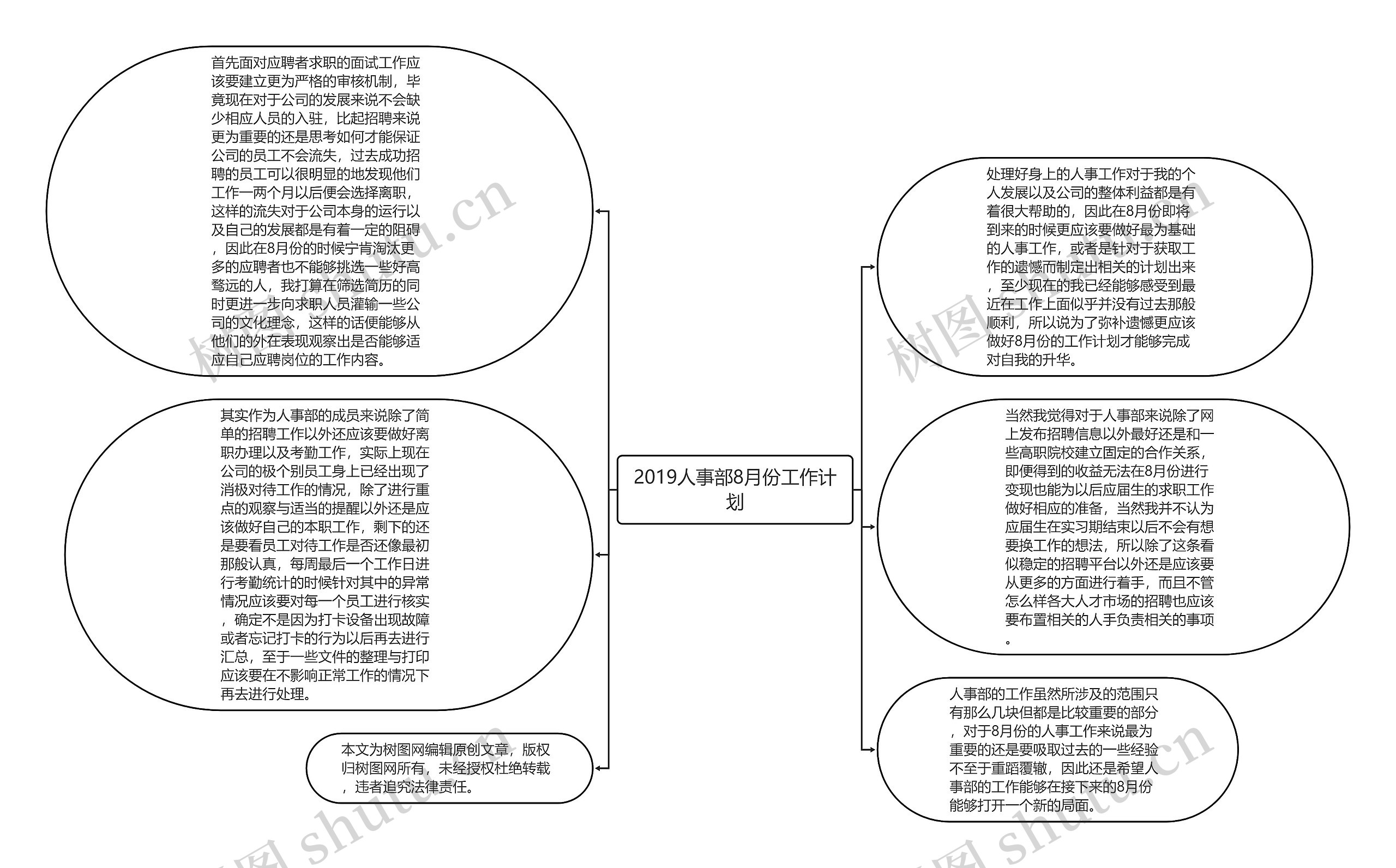 2019人事部8月份工作计划