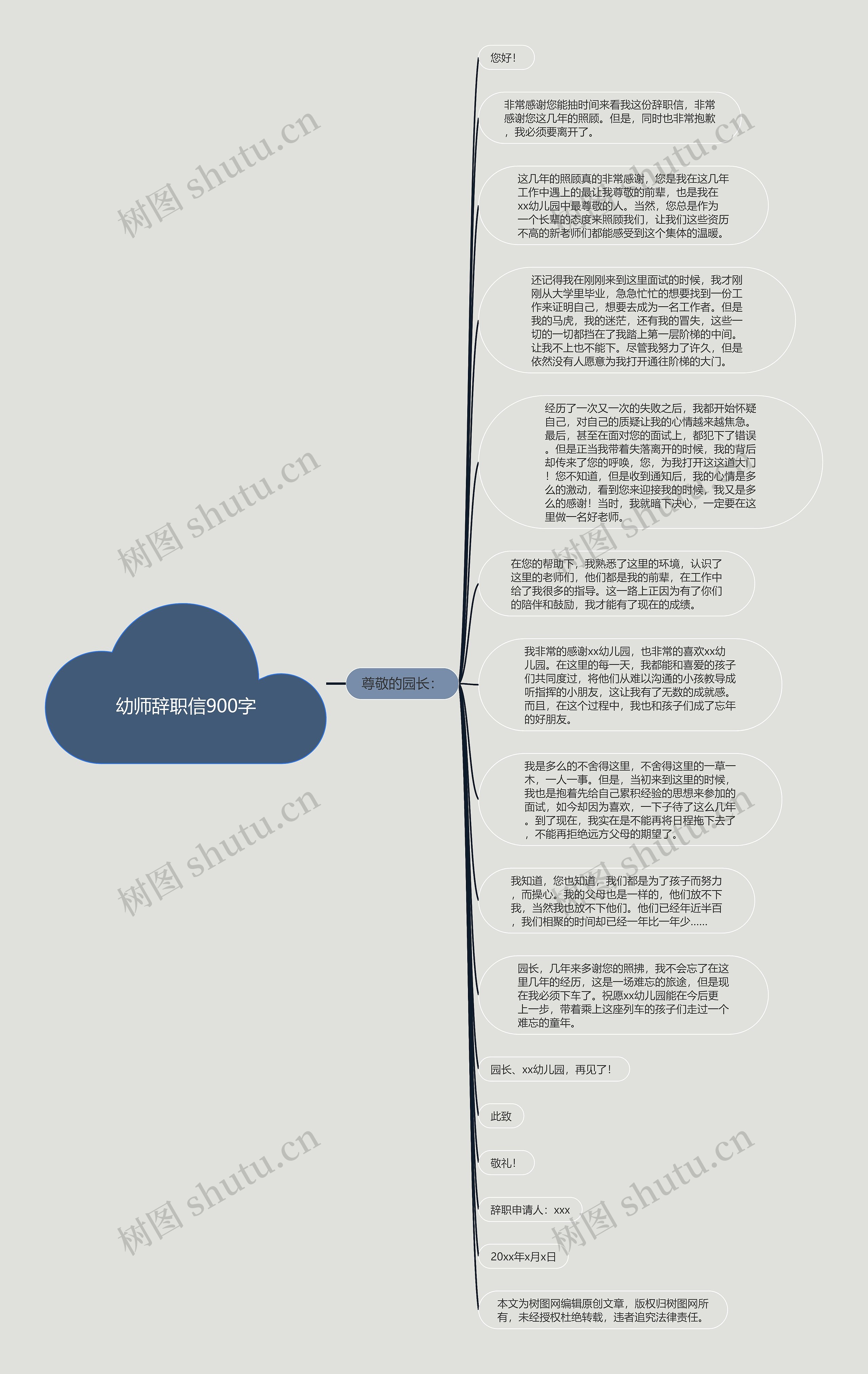 幼师辞职信900字思维导图