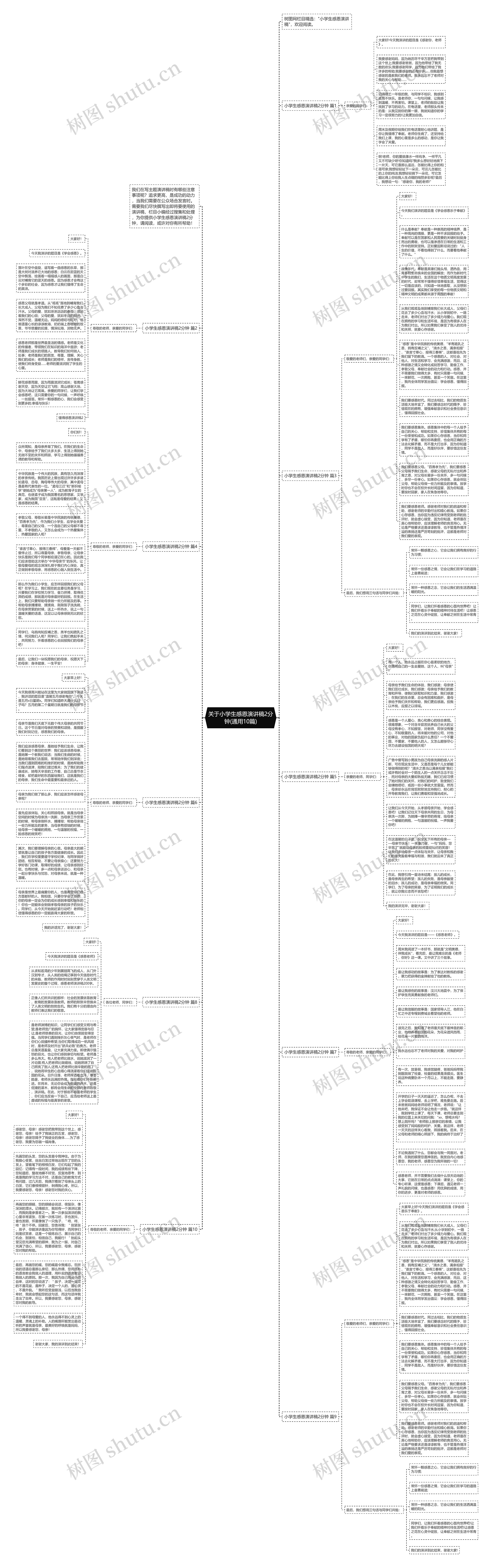 关于小学生感恩演讲稿2分钟(通用10篇)思维导图