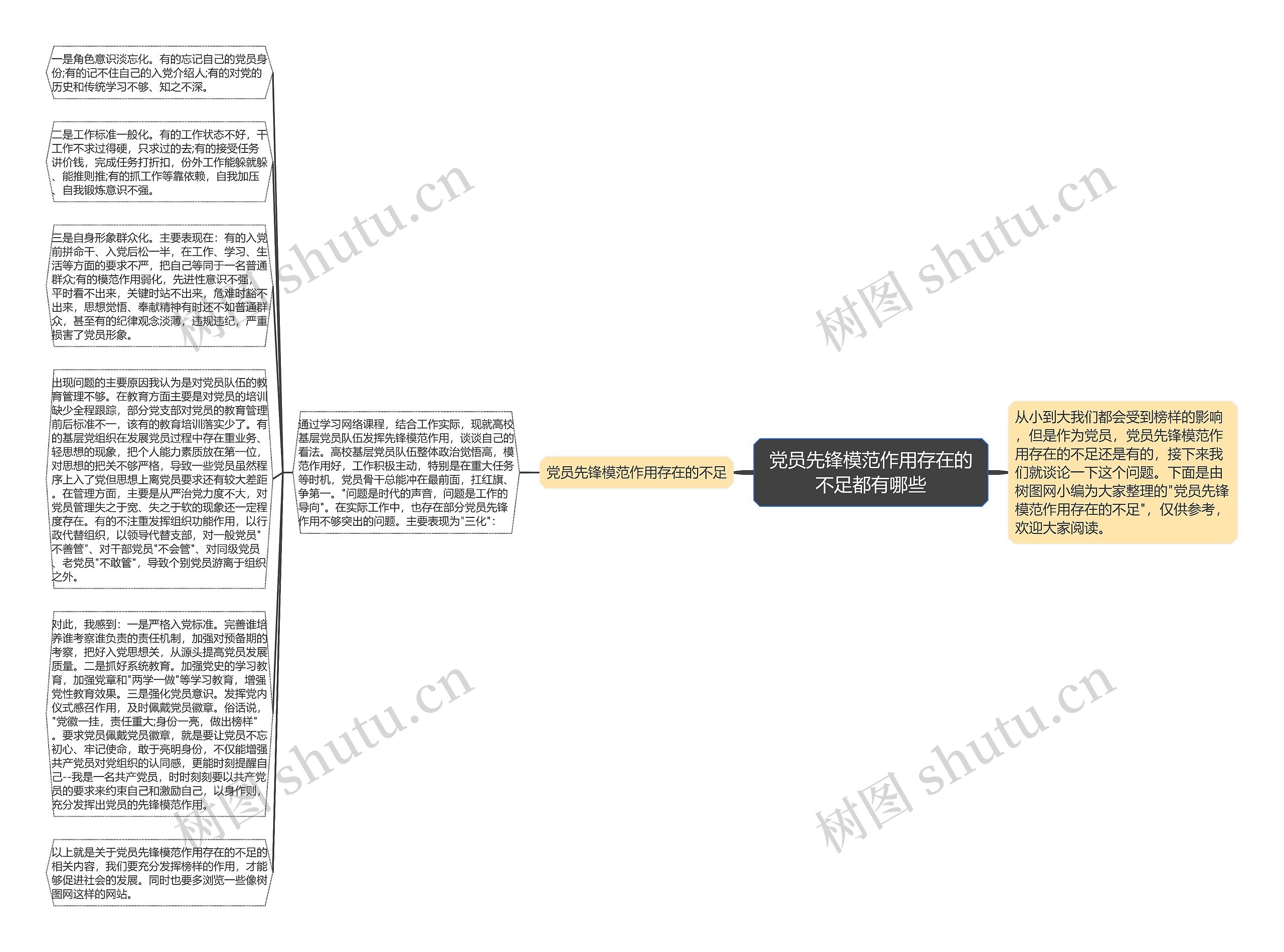 党员先锋模范作用存在的不足都有哪些思维导图高清图 党员先锋模范作用存在的不足都有哪些思维导图