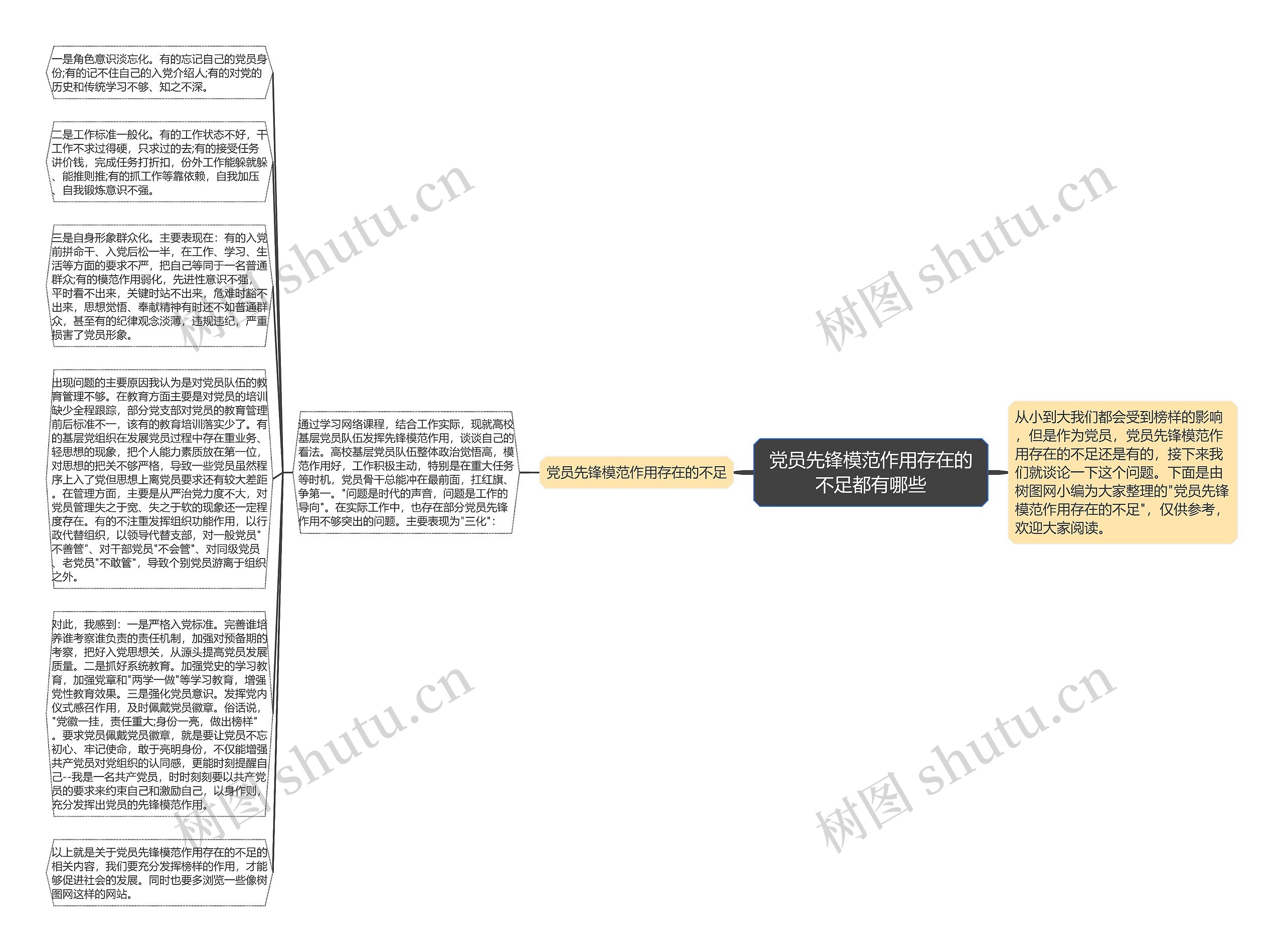 党员先锋模范作用存在的不足都有哪些思维导图