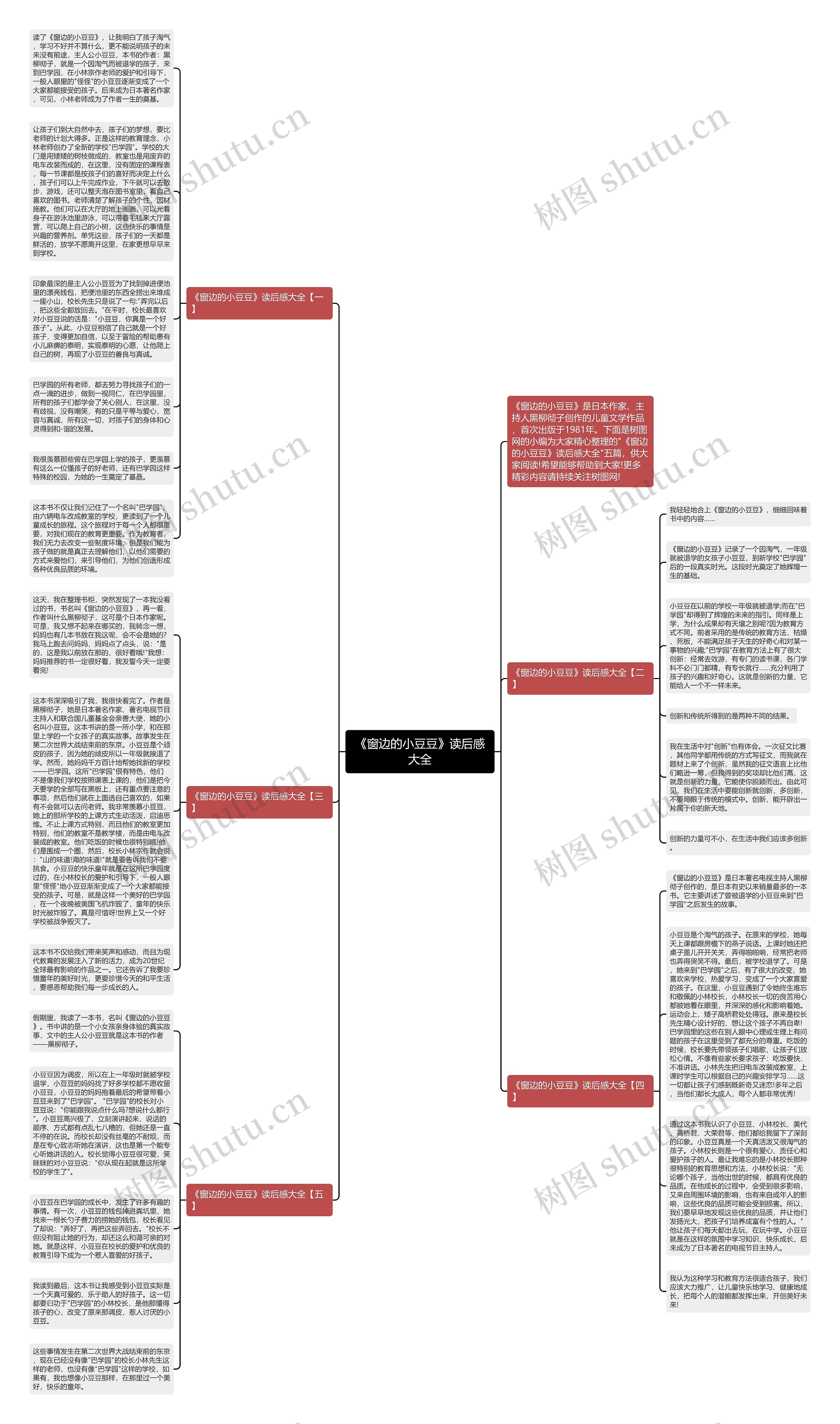 《窗边的小豆豆》读后感大全思维导图