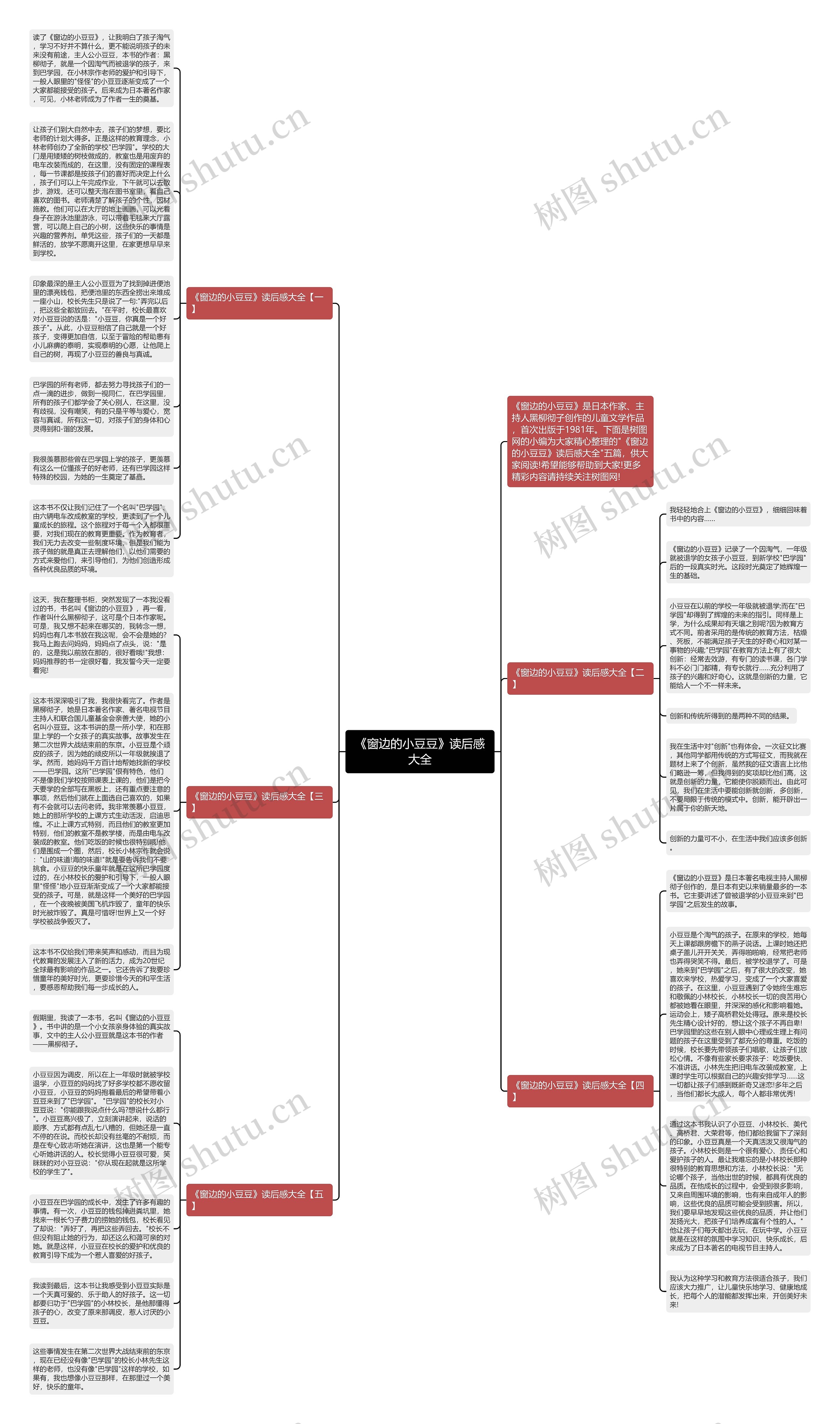 《窗边的小豆豆》读后感大全思维导图高清图 《窗边的小豆豆》读后感大全思维导图