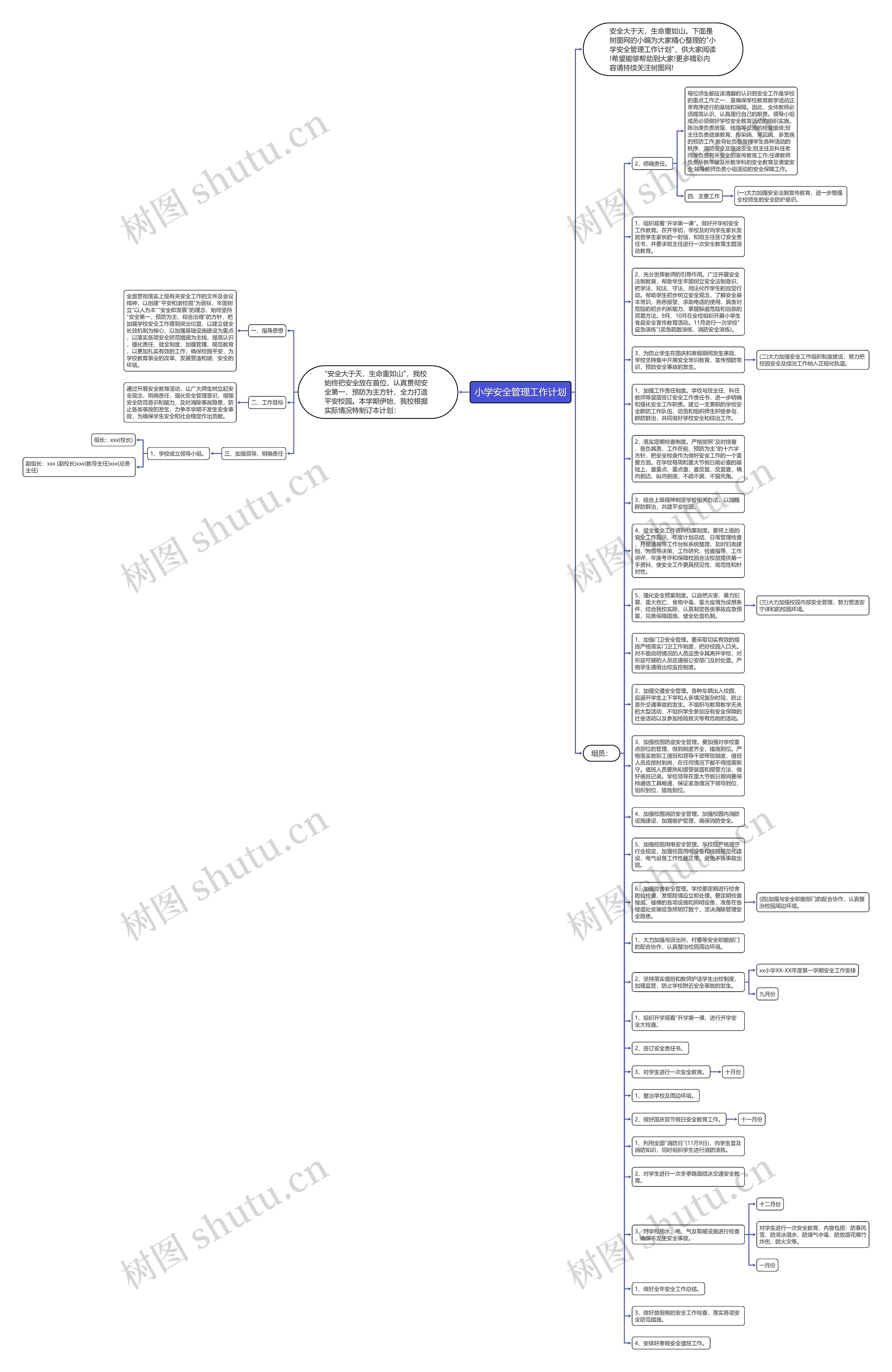 小学安全管理工作计划思维导图