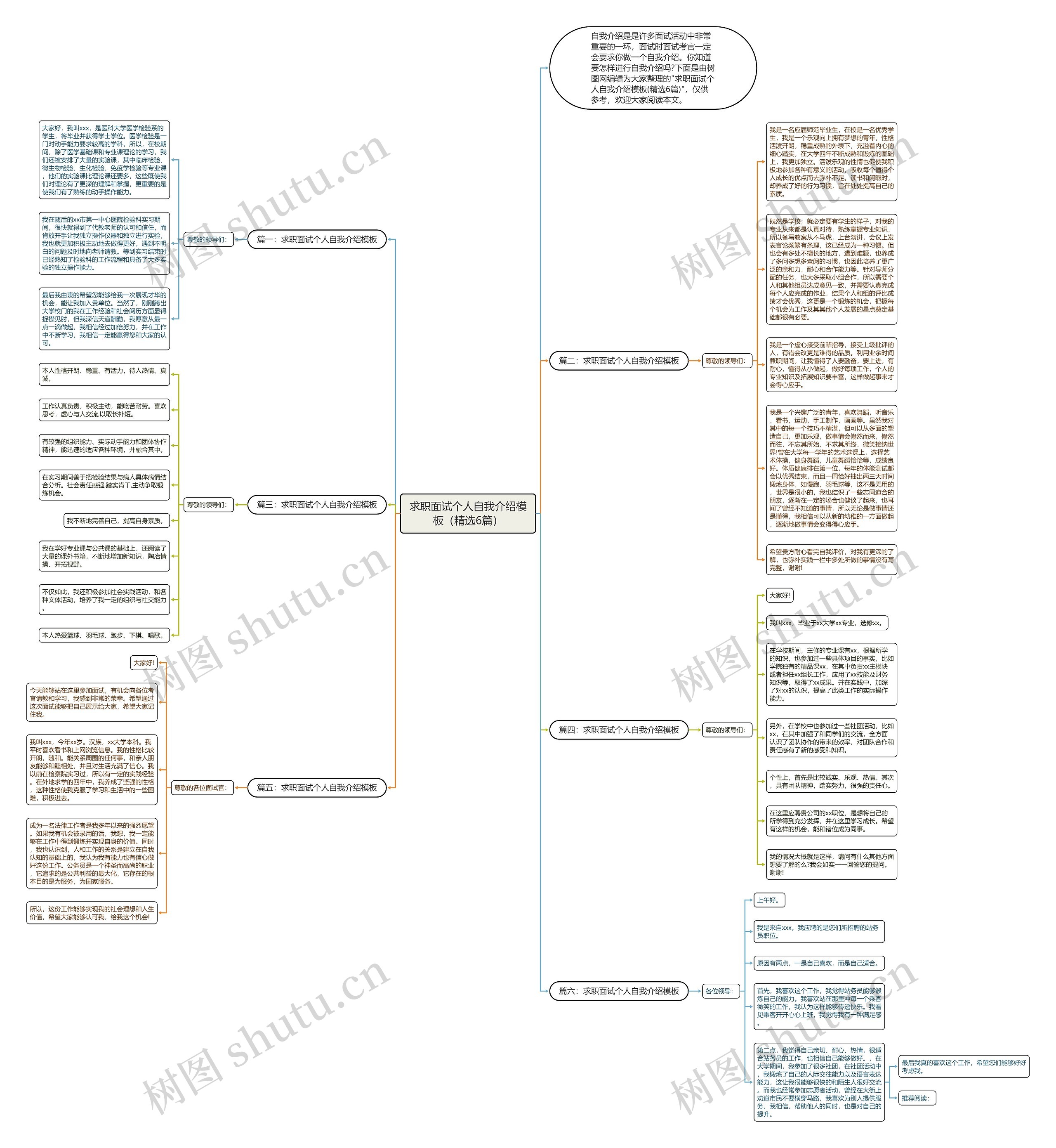求职面试个人自我介绍（精选6篇）思维导图