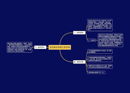 社区家长学校工作计划