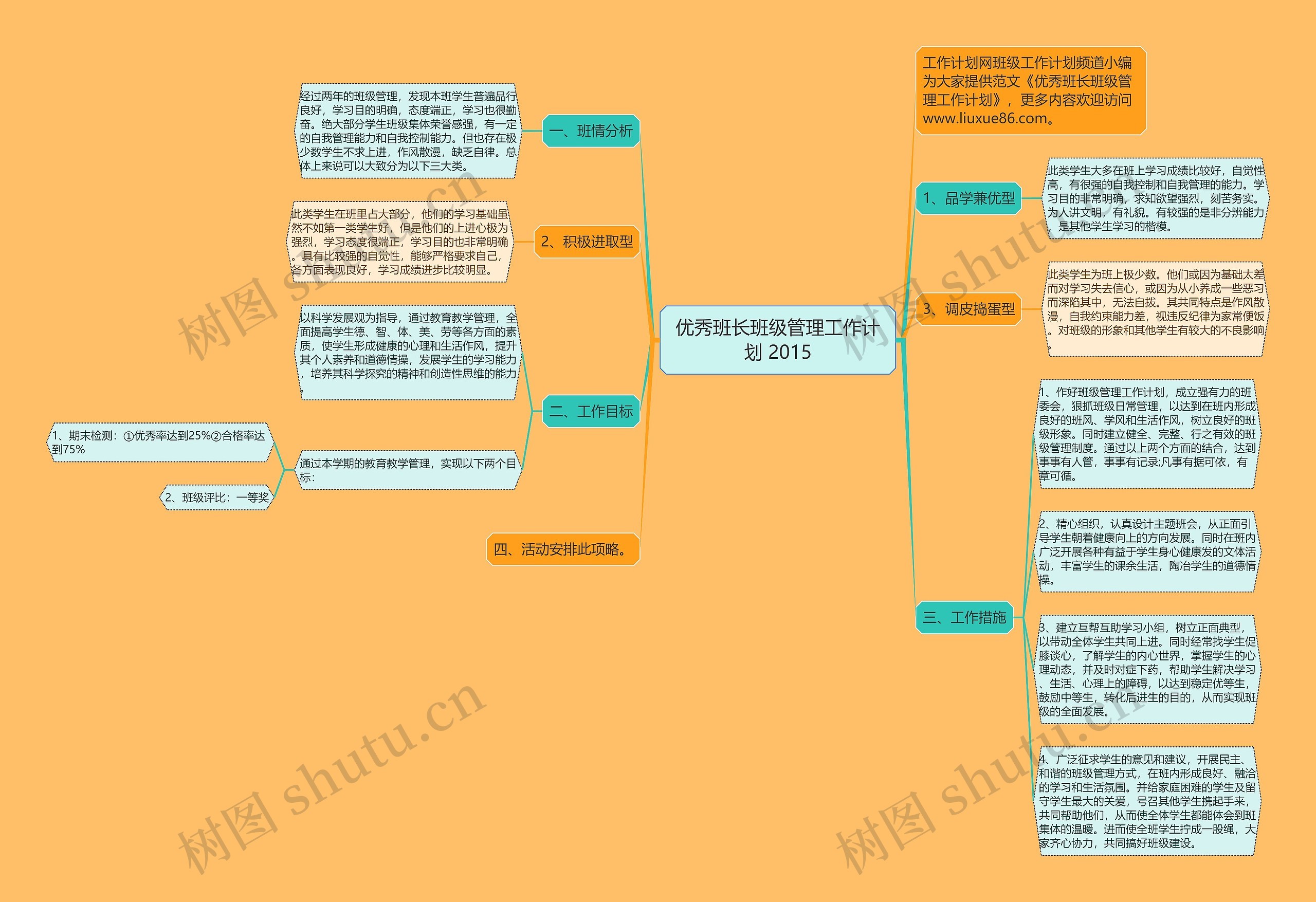 优秀班长班级管理工作计划 2015思维导图