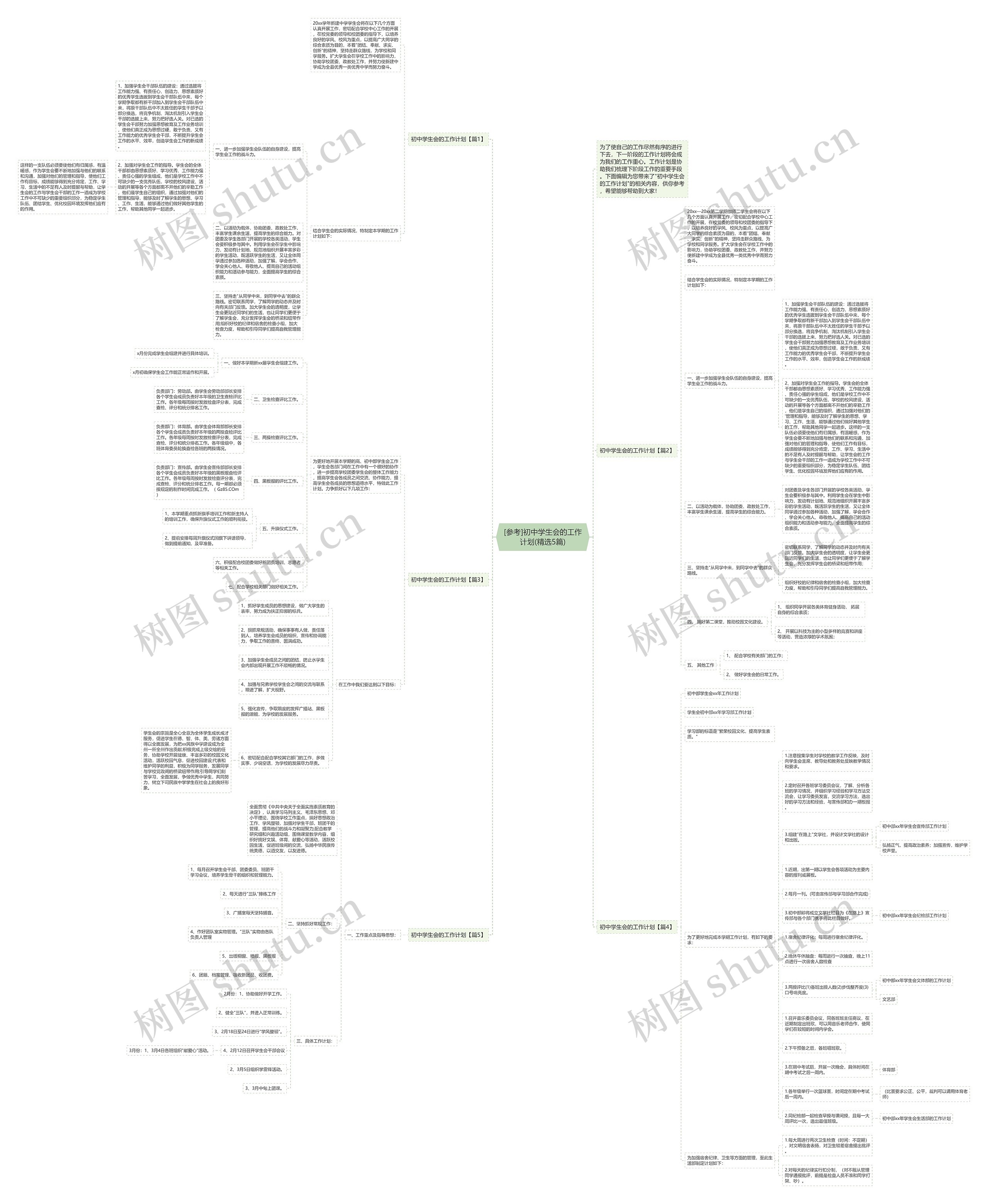 [参考]初中学生会的工作计划(精选5篇)思维导图