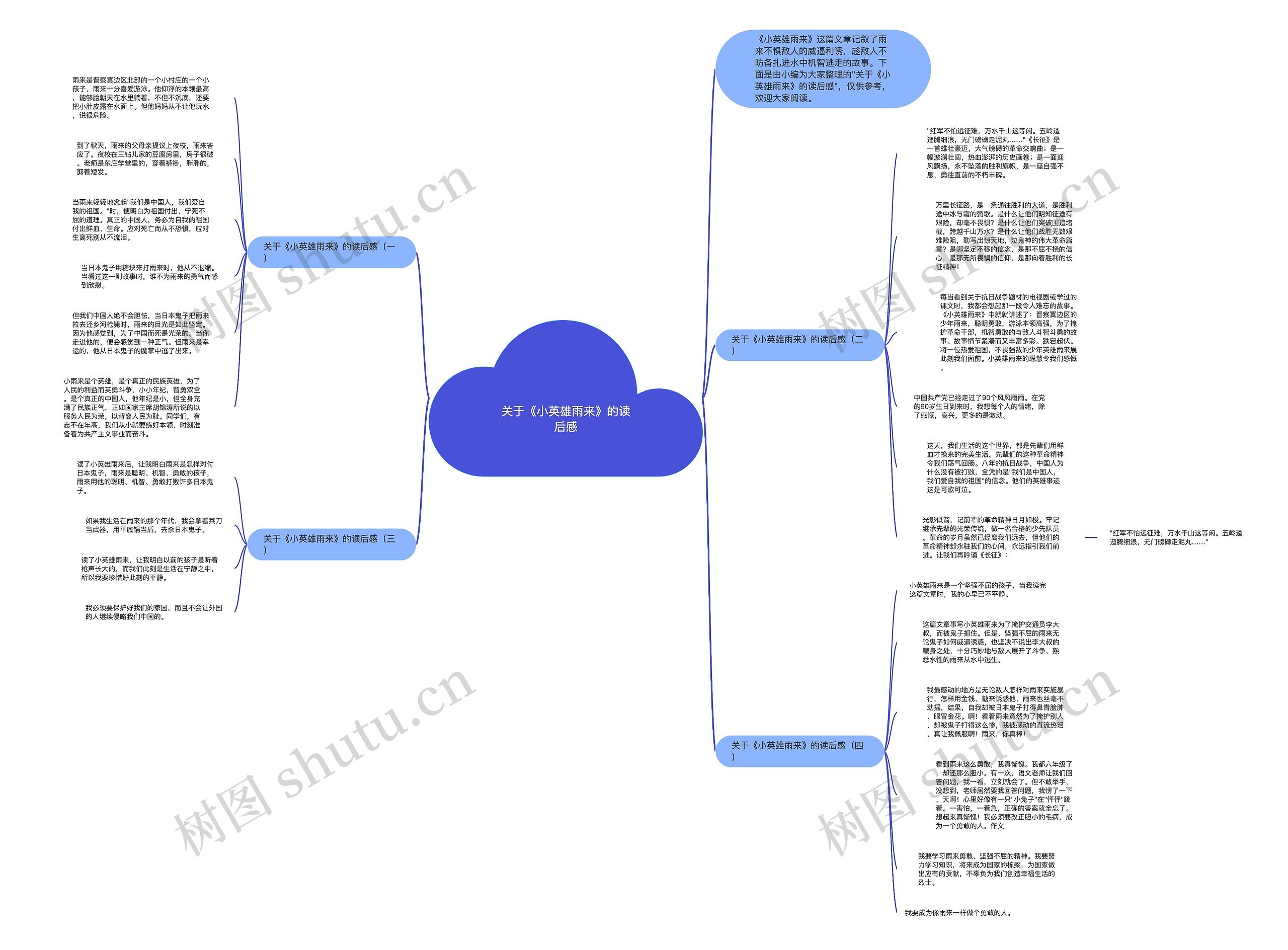 关于《小英雄雨来》的读后感思维导图