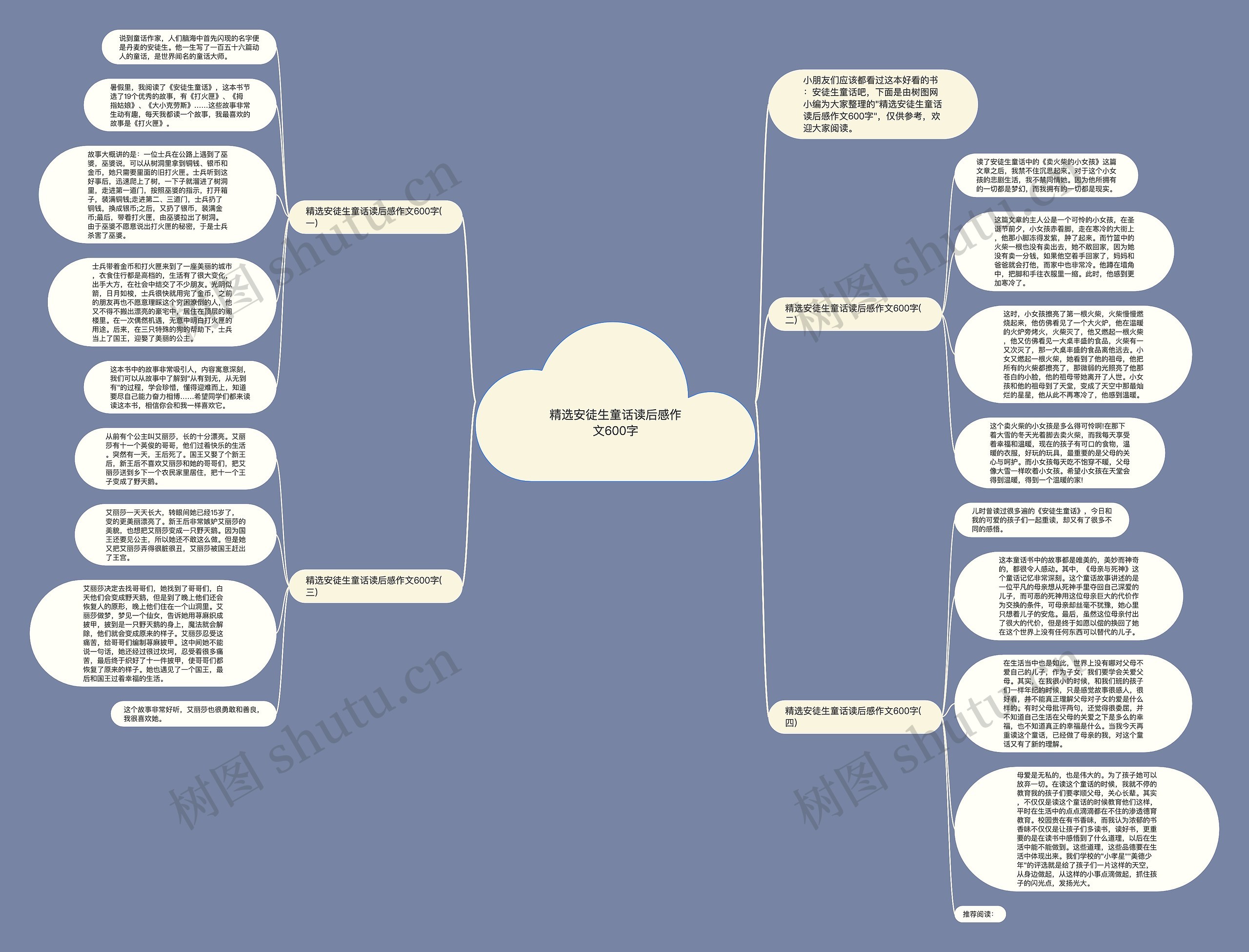 精选安徒生童话读后感作文600字思维导图