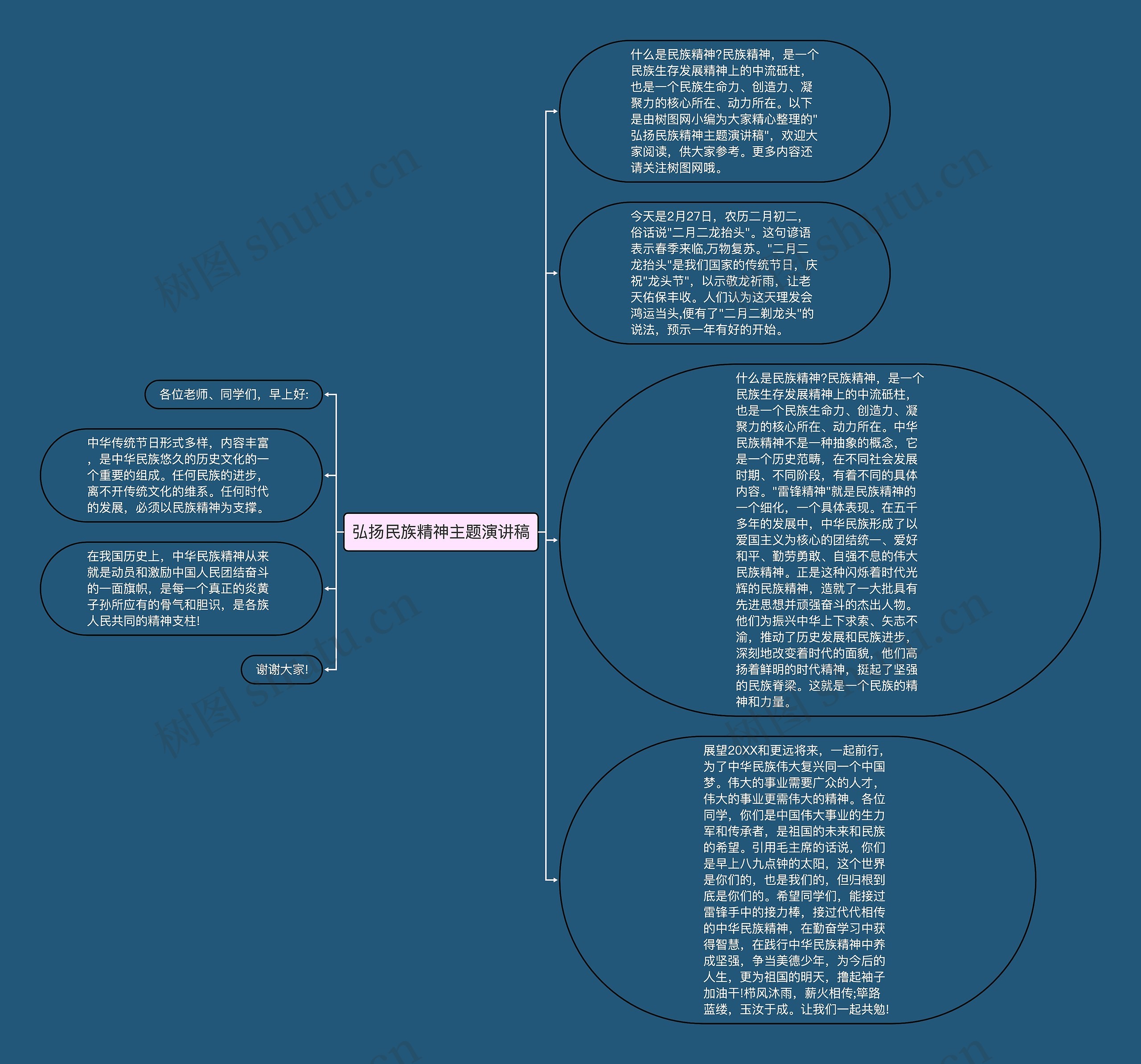 弘扬民族精神主题演讲稿思维导图