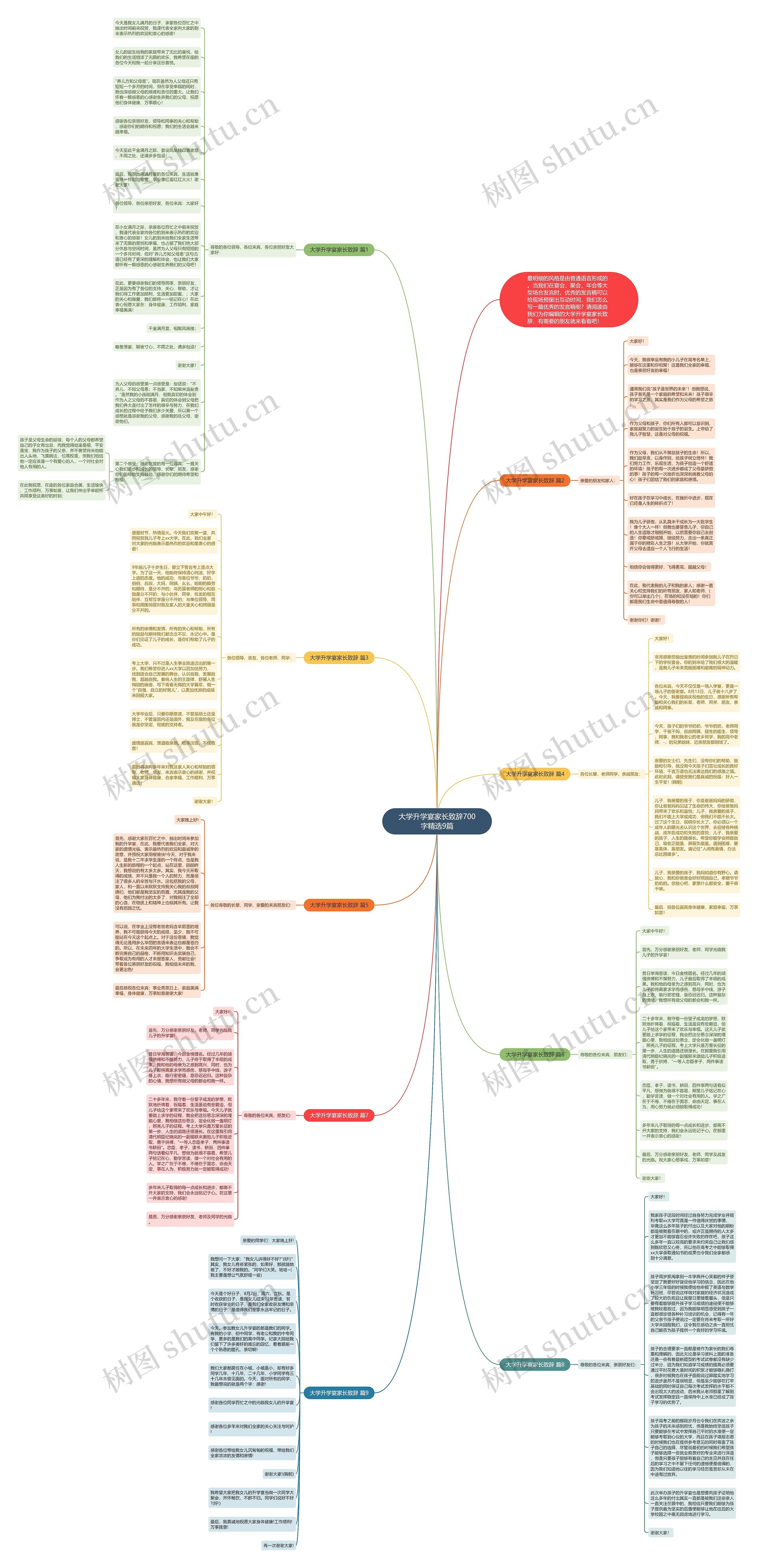 大学升学宴家长致辞700字精选9篇思维导图