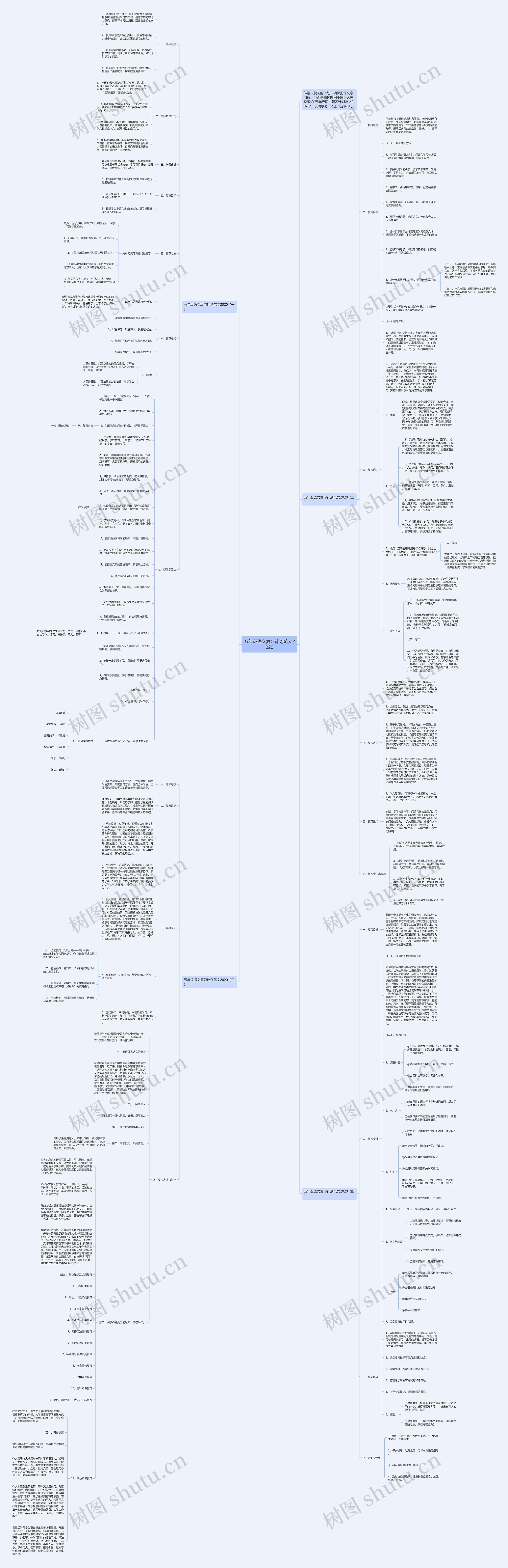 五年级语文复习计划范文2020思维导图