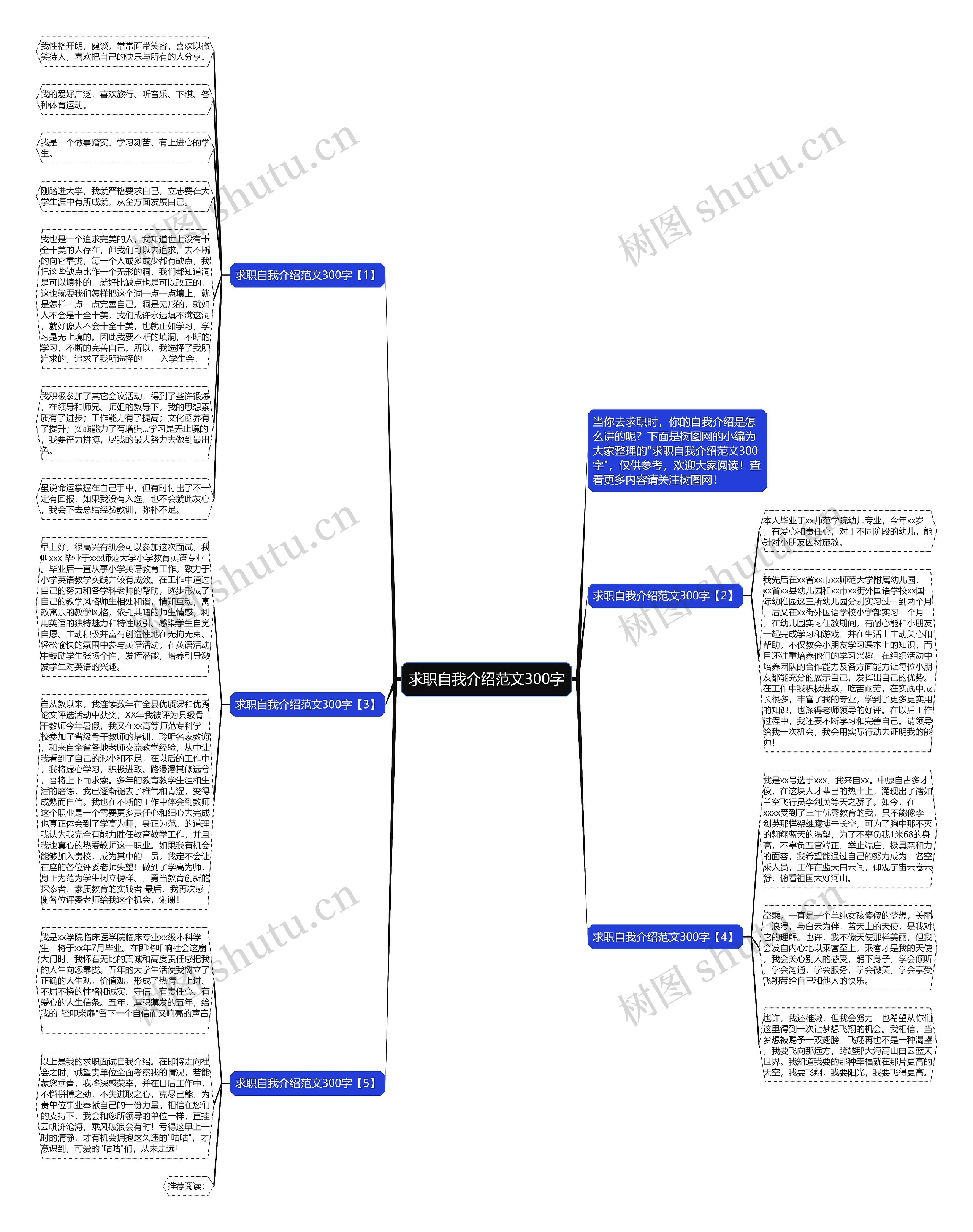 求职自我介绍范文300字思维导图