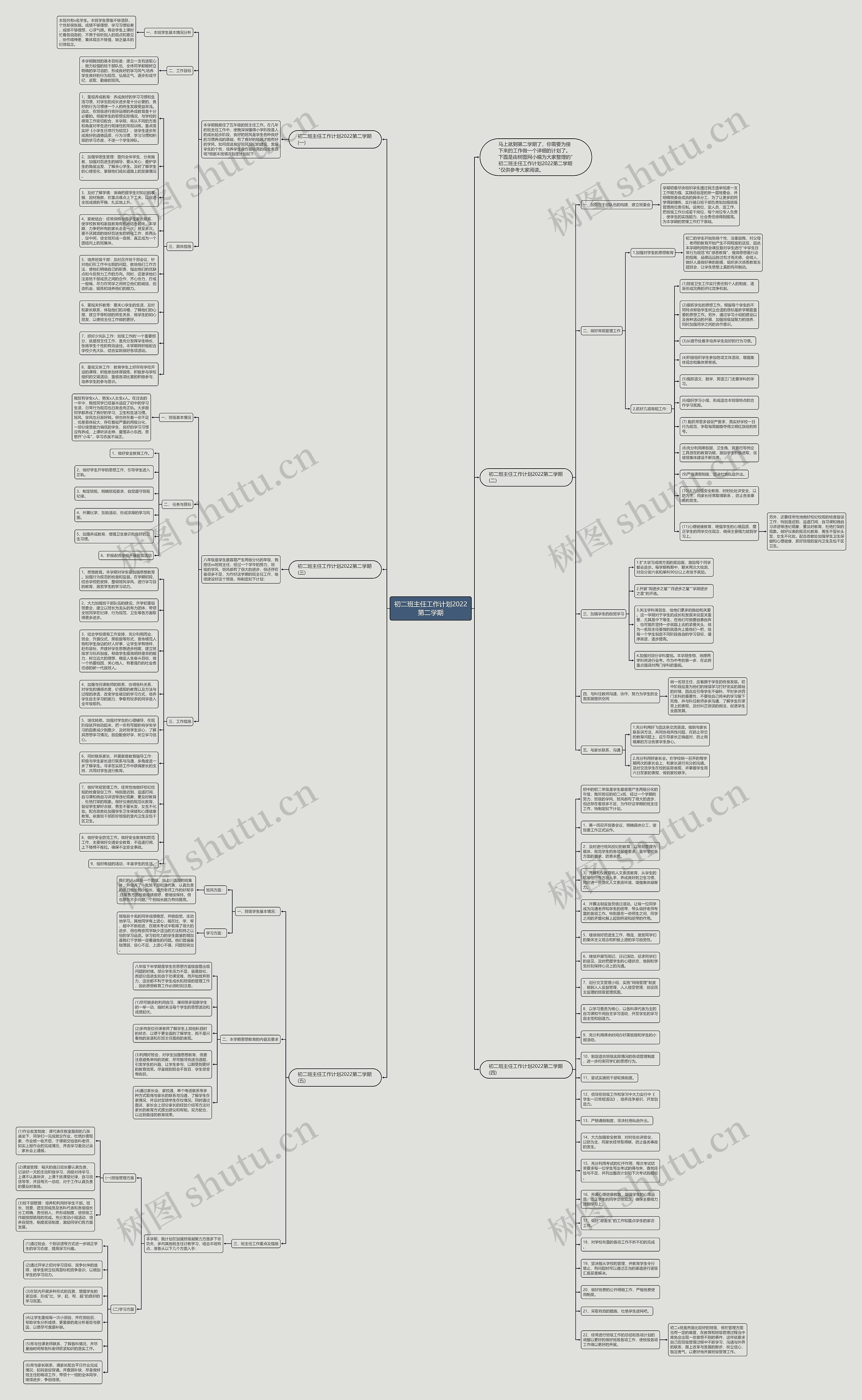 初二班主任工作计划2022第二学期思维导图