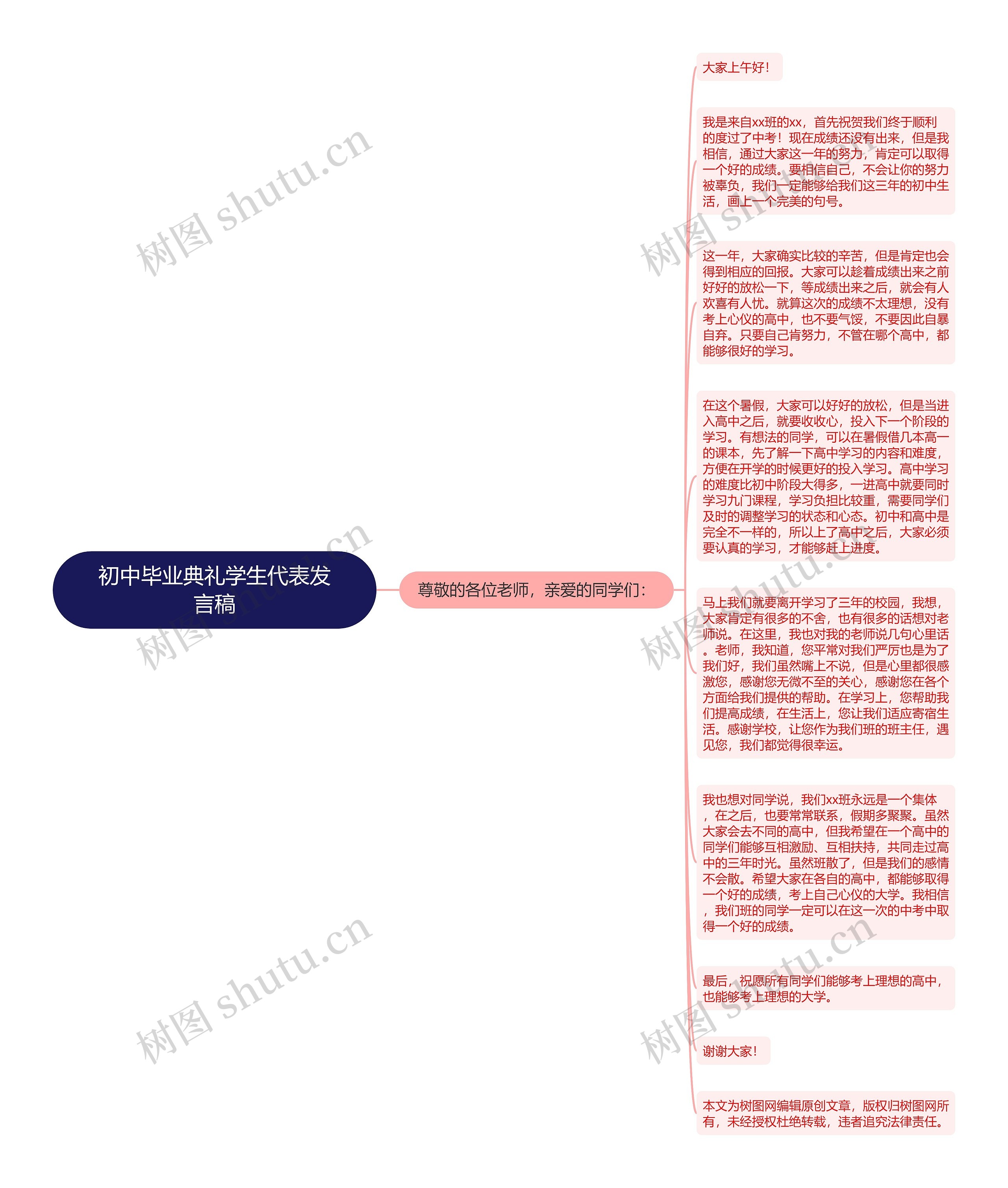 初中毕业典礼学生代表发言稿