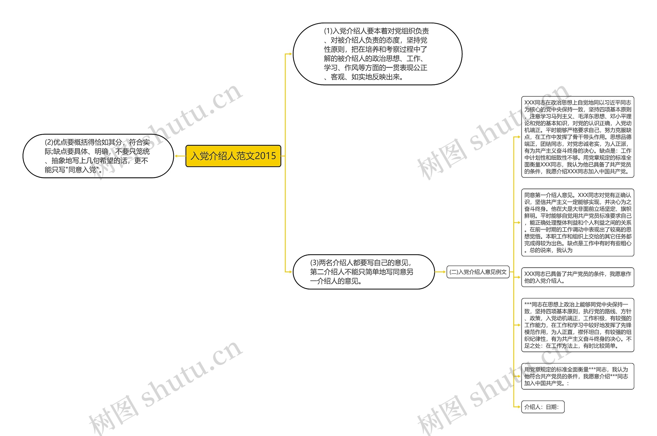 入党介绍人范文2015思维导图