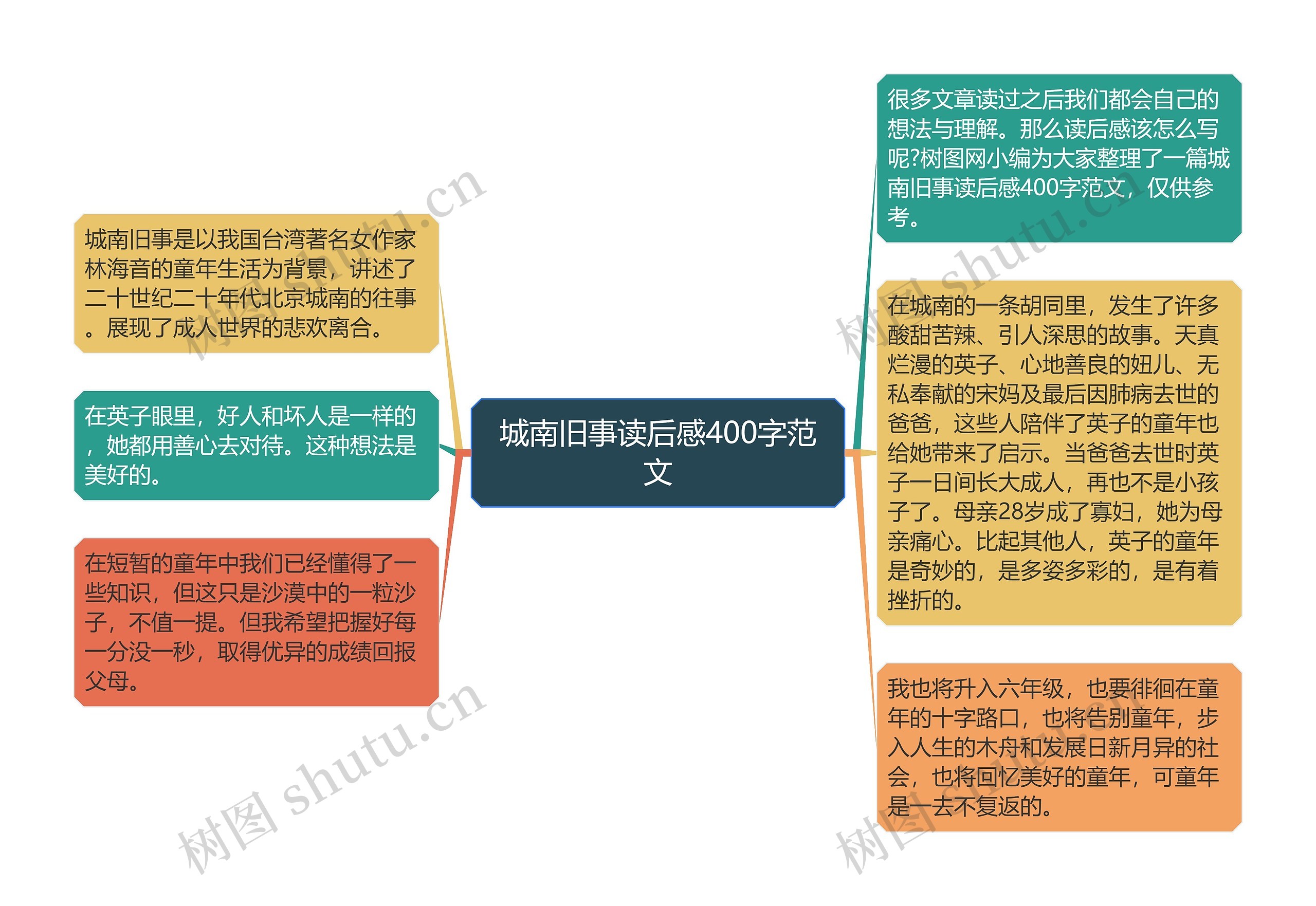 城南旧事读后感400字范文