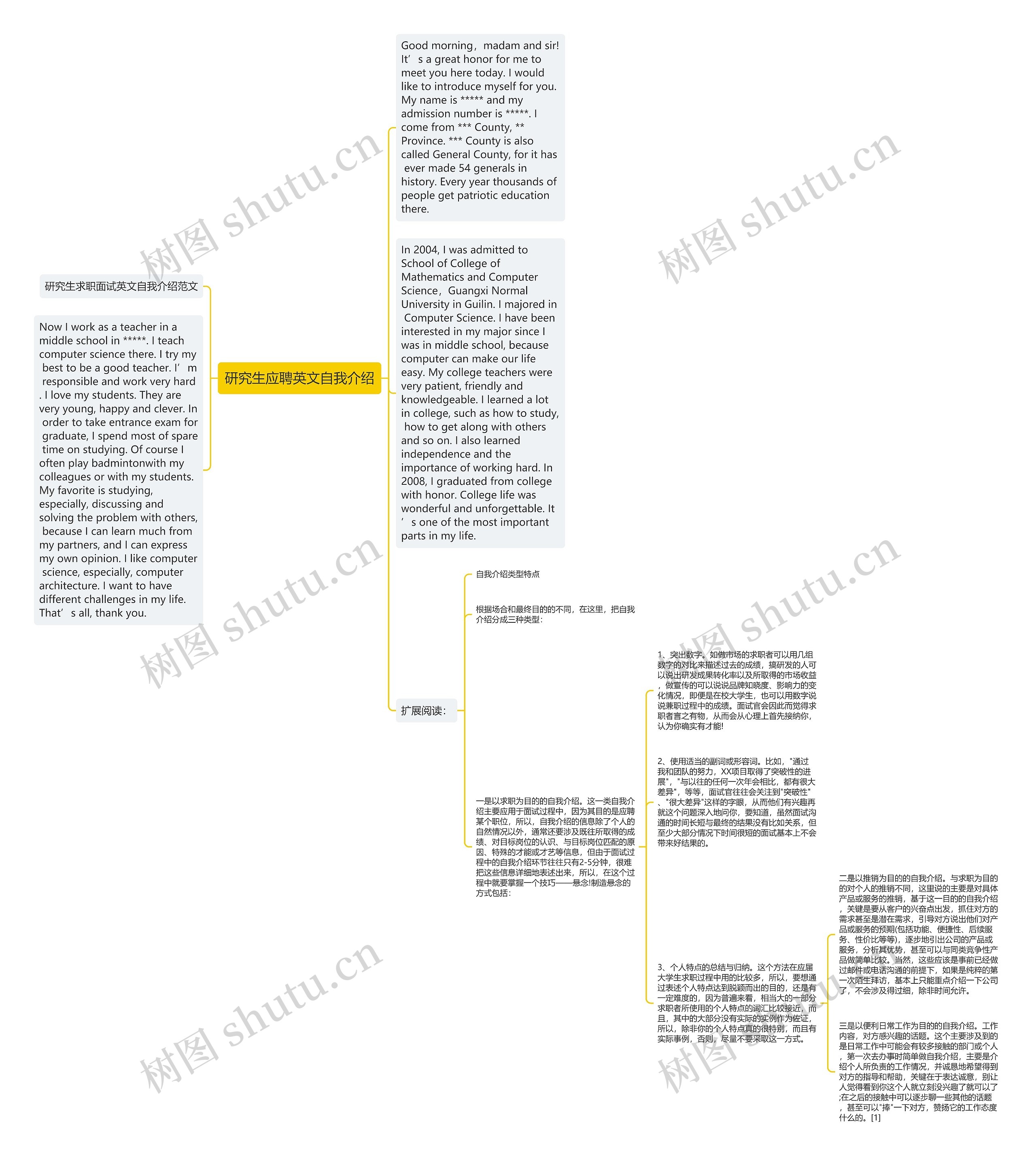 研究生应聘英文自我介绍思维导图