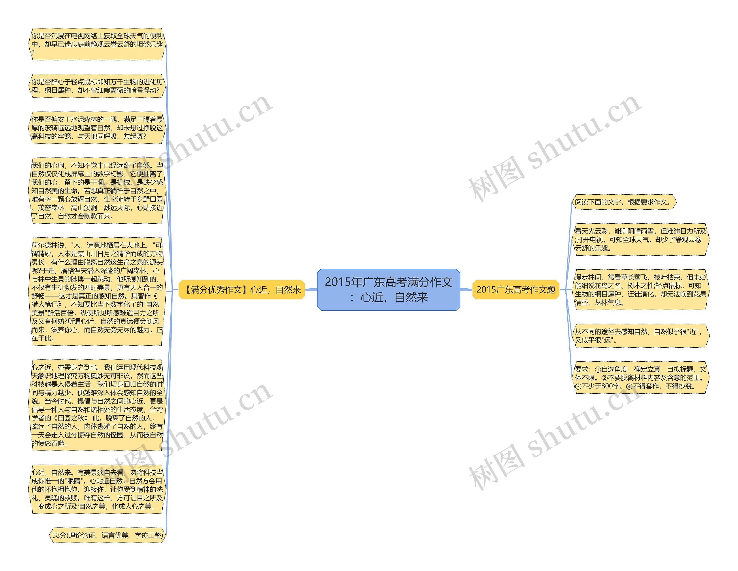 2015年广东高考满分作文：心近，自然来思维导图