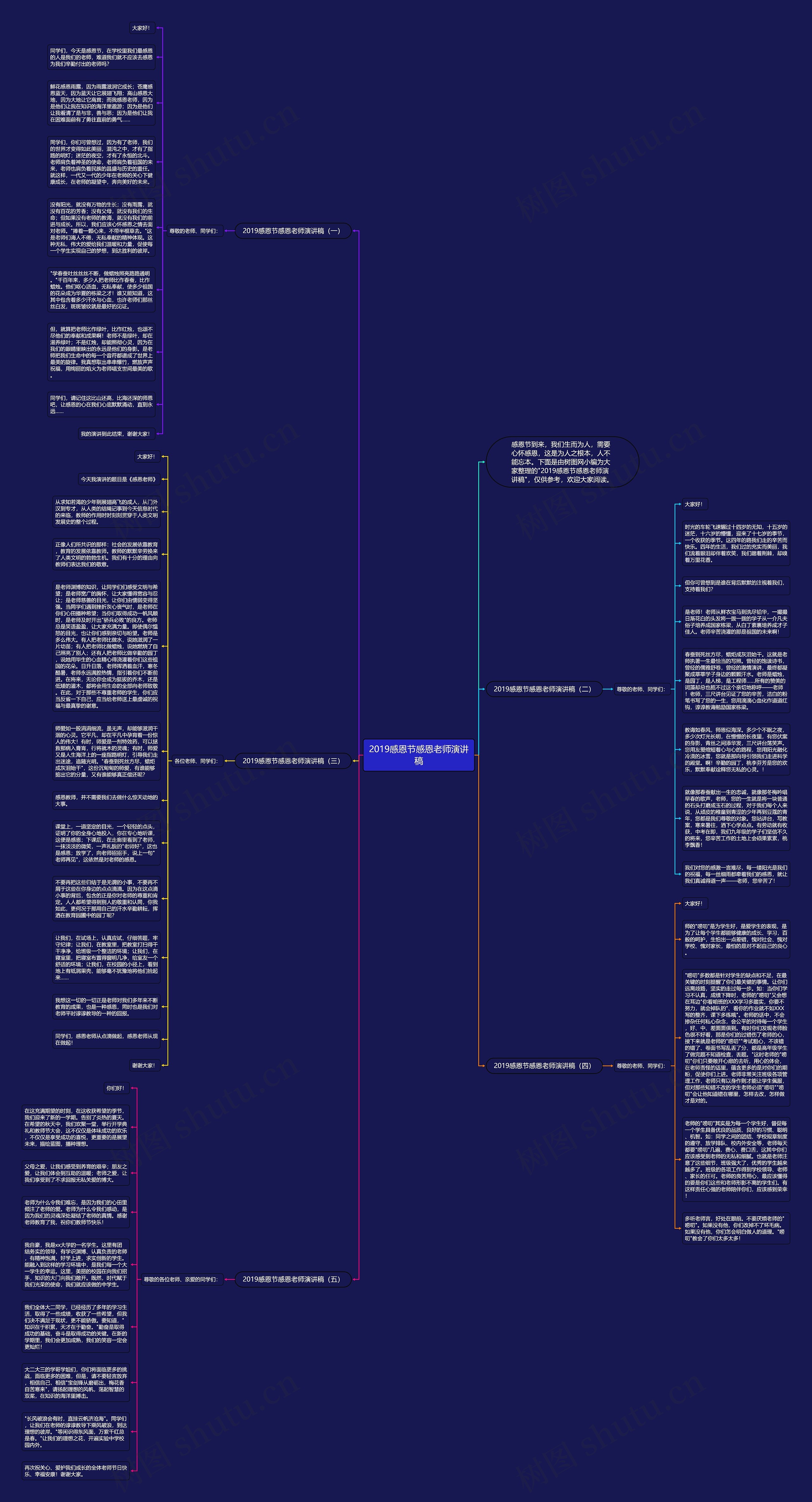 2019感恩节感恩老师演讲稿思维导图