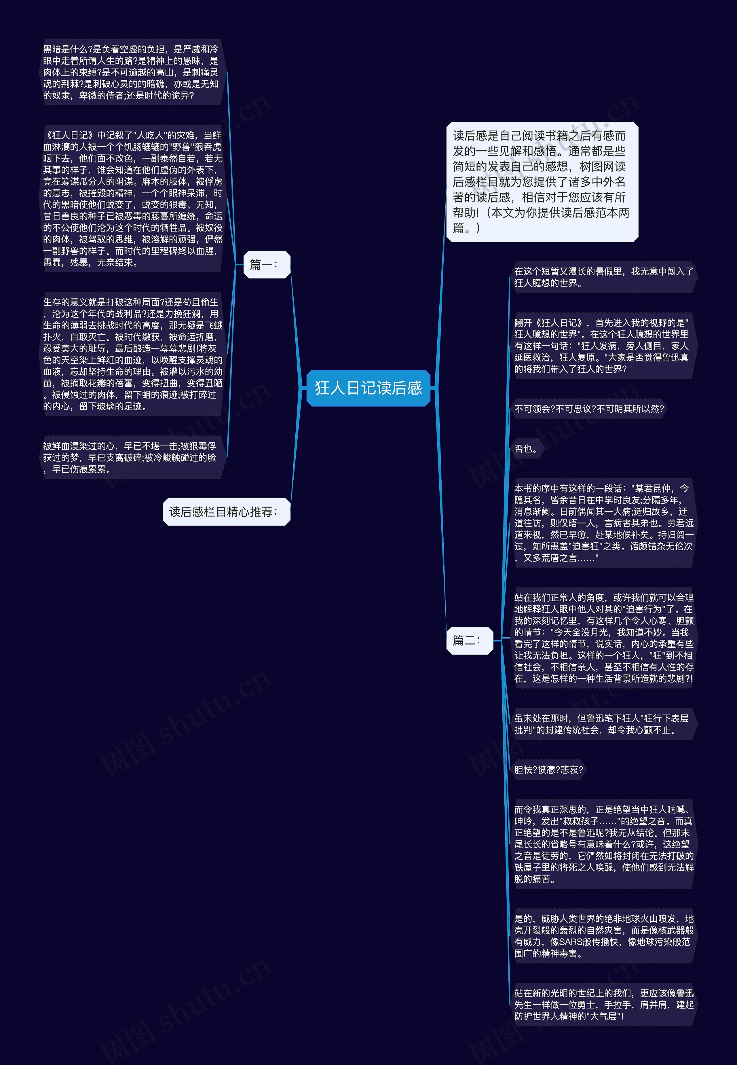 狂人日记读后感思维导图