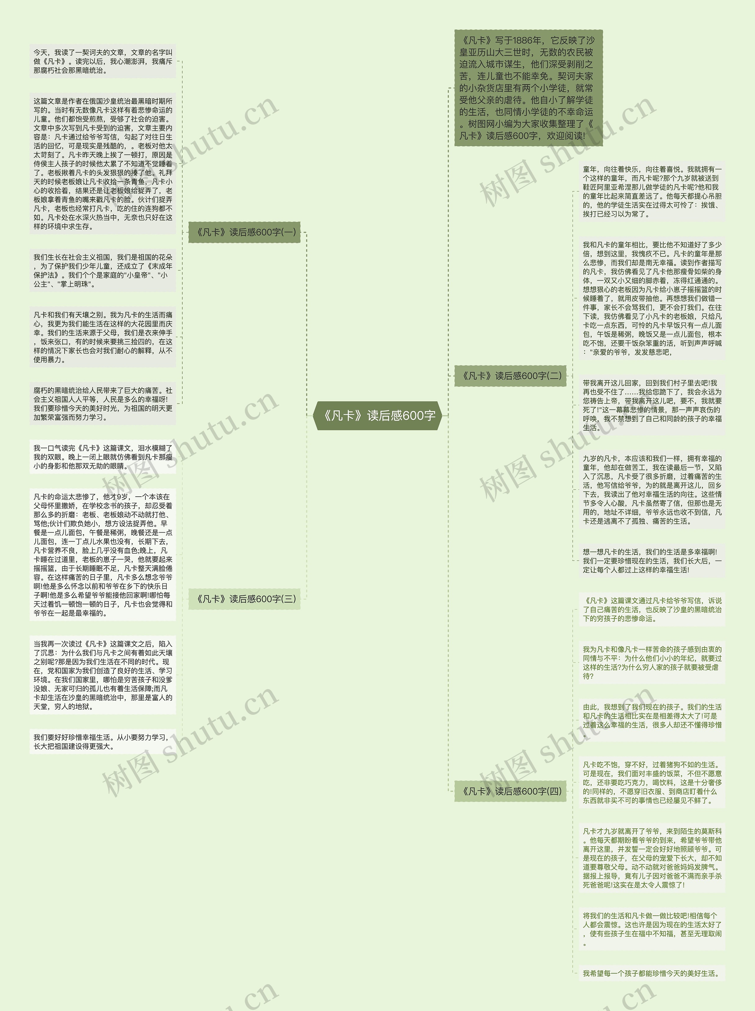 《凡卡》读后感600字思维导图