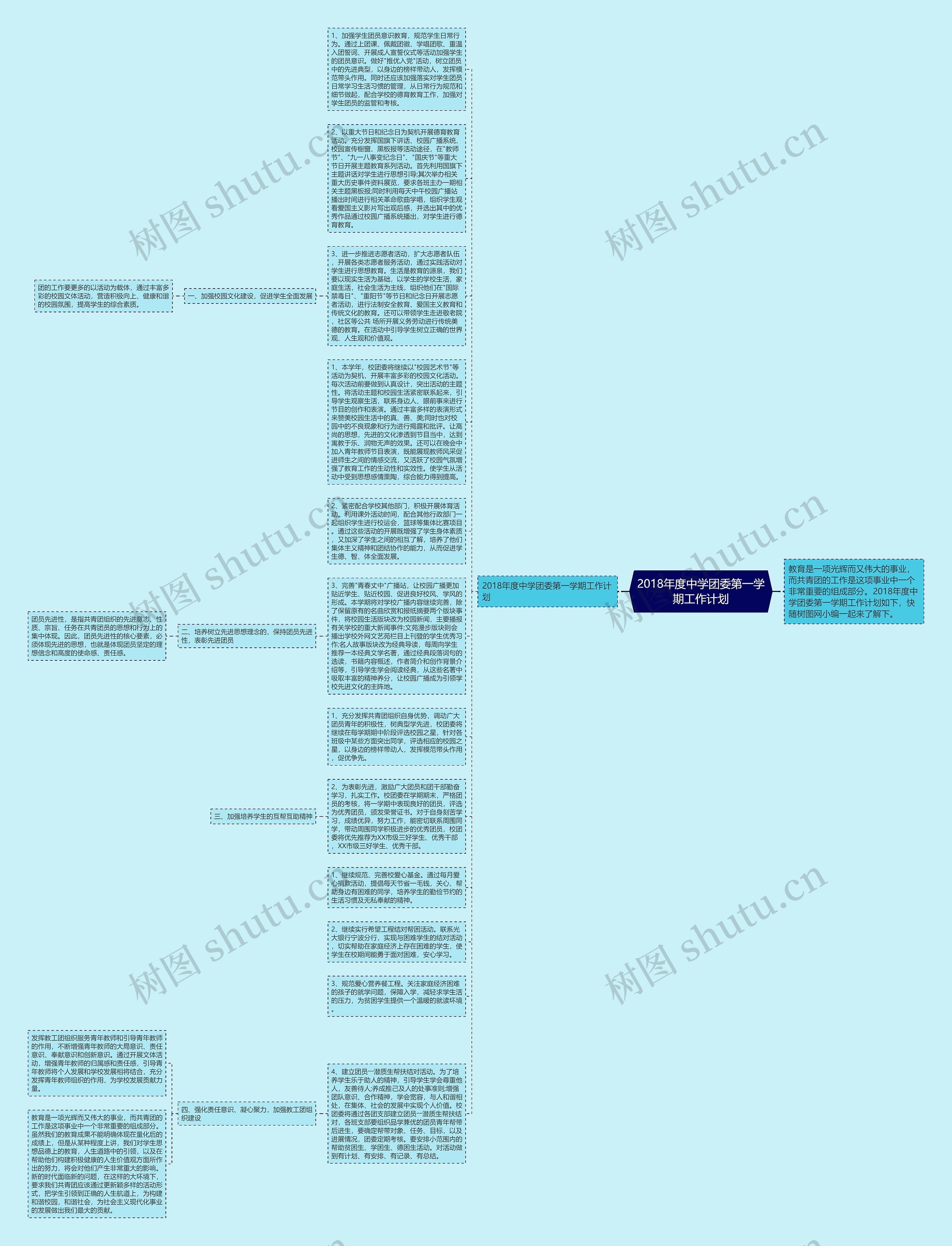2018年度中学团委第一学期工作计划思维导图