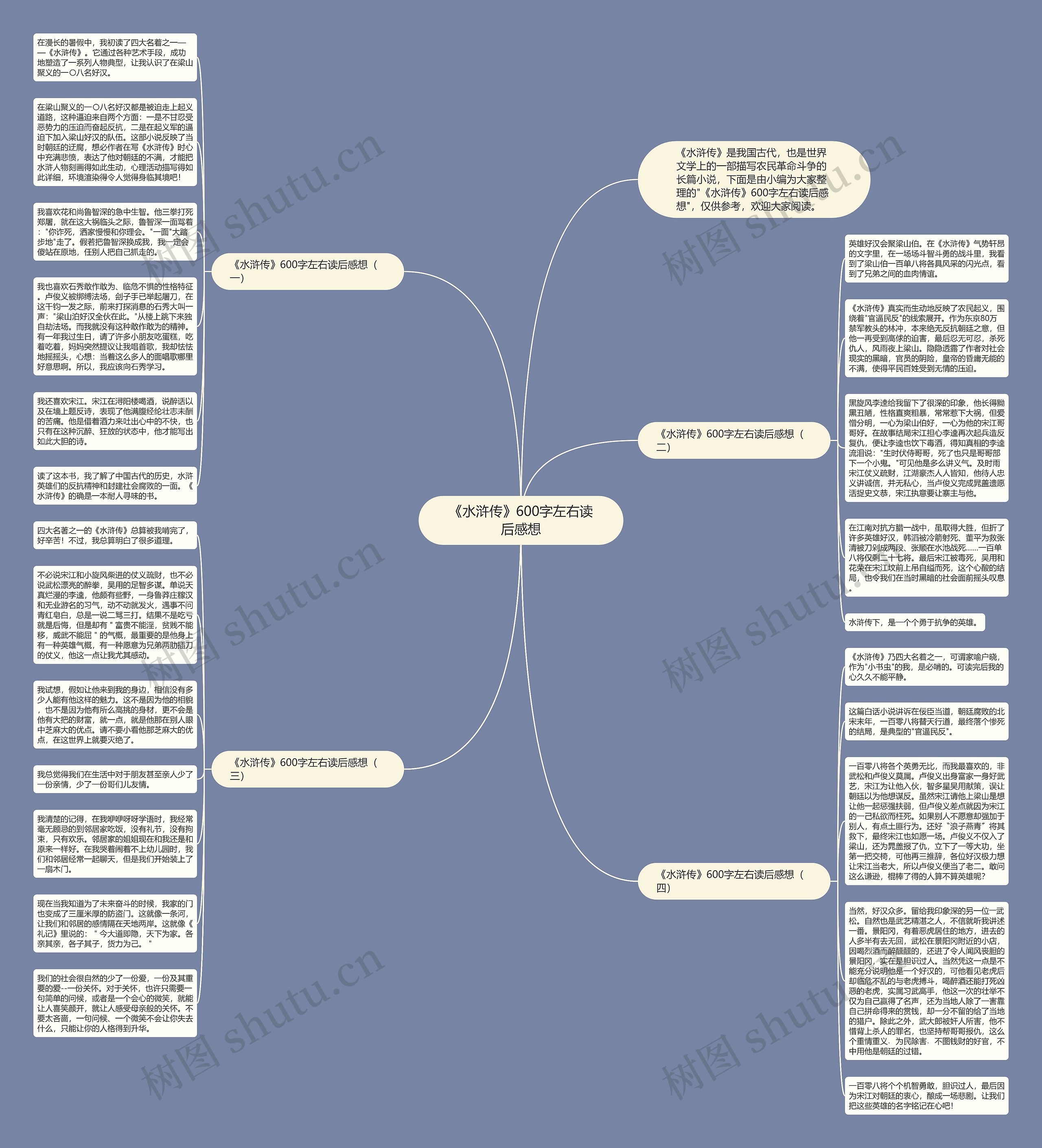 《水浒传》600字左右读后感想思维导图