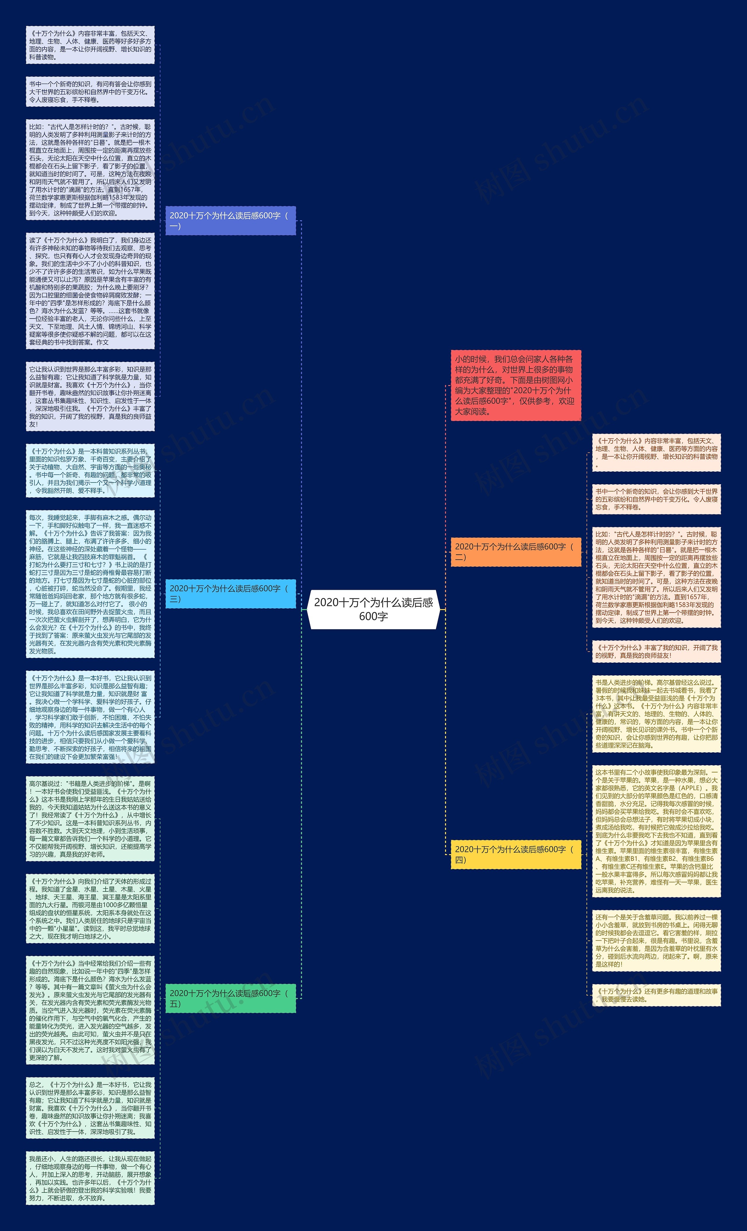 2020十万个为什么读后感600字思维导图