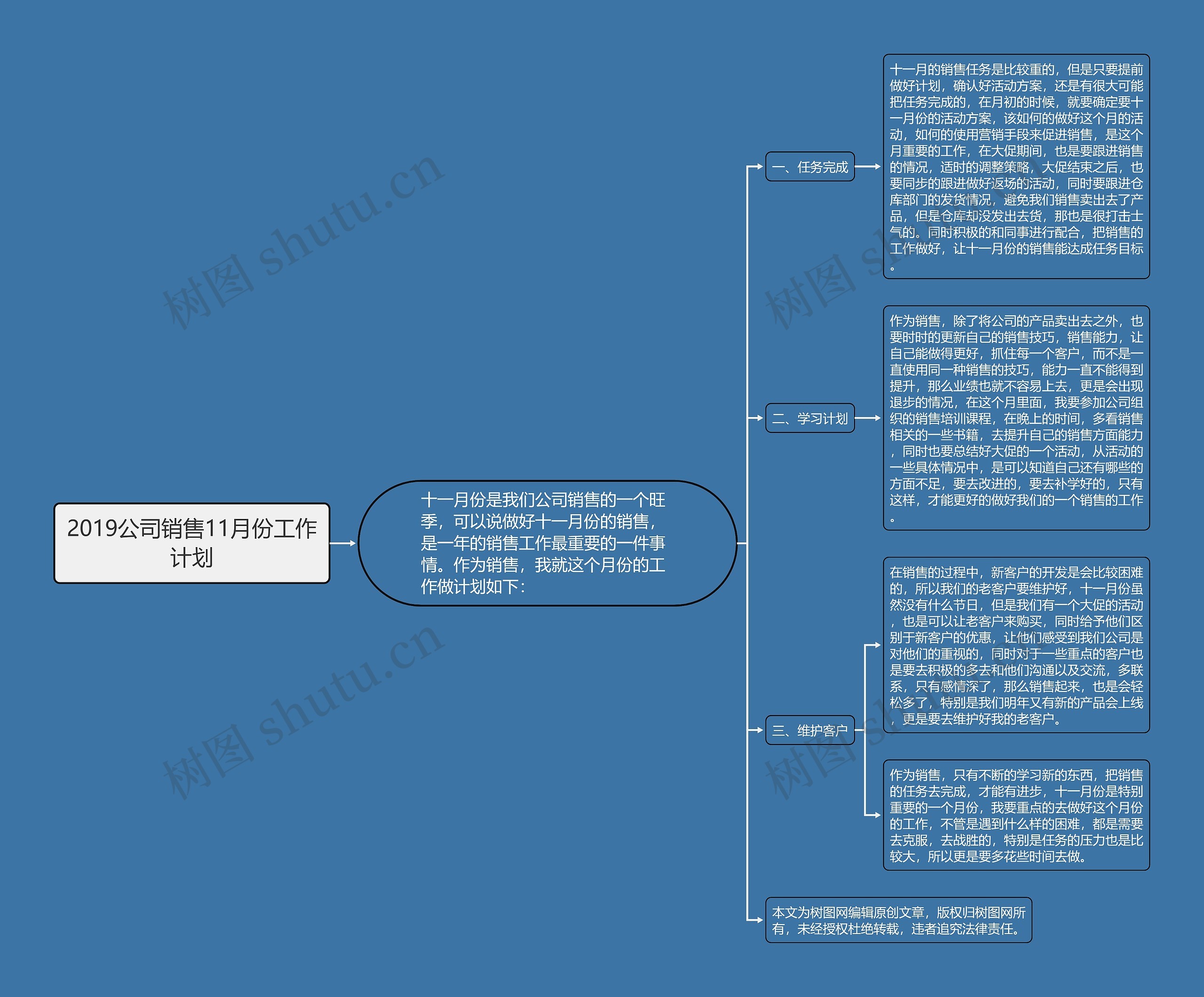 2019公司销售11月份工作计划思维导图