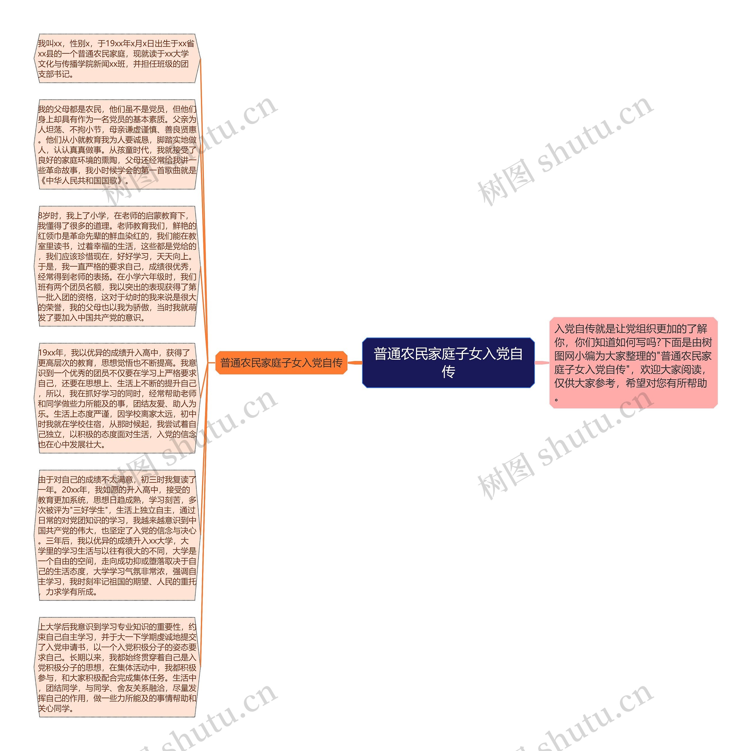 普通农民家庭子女入党自传思维导图