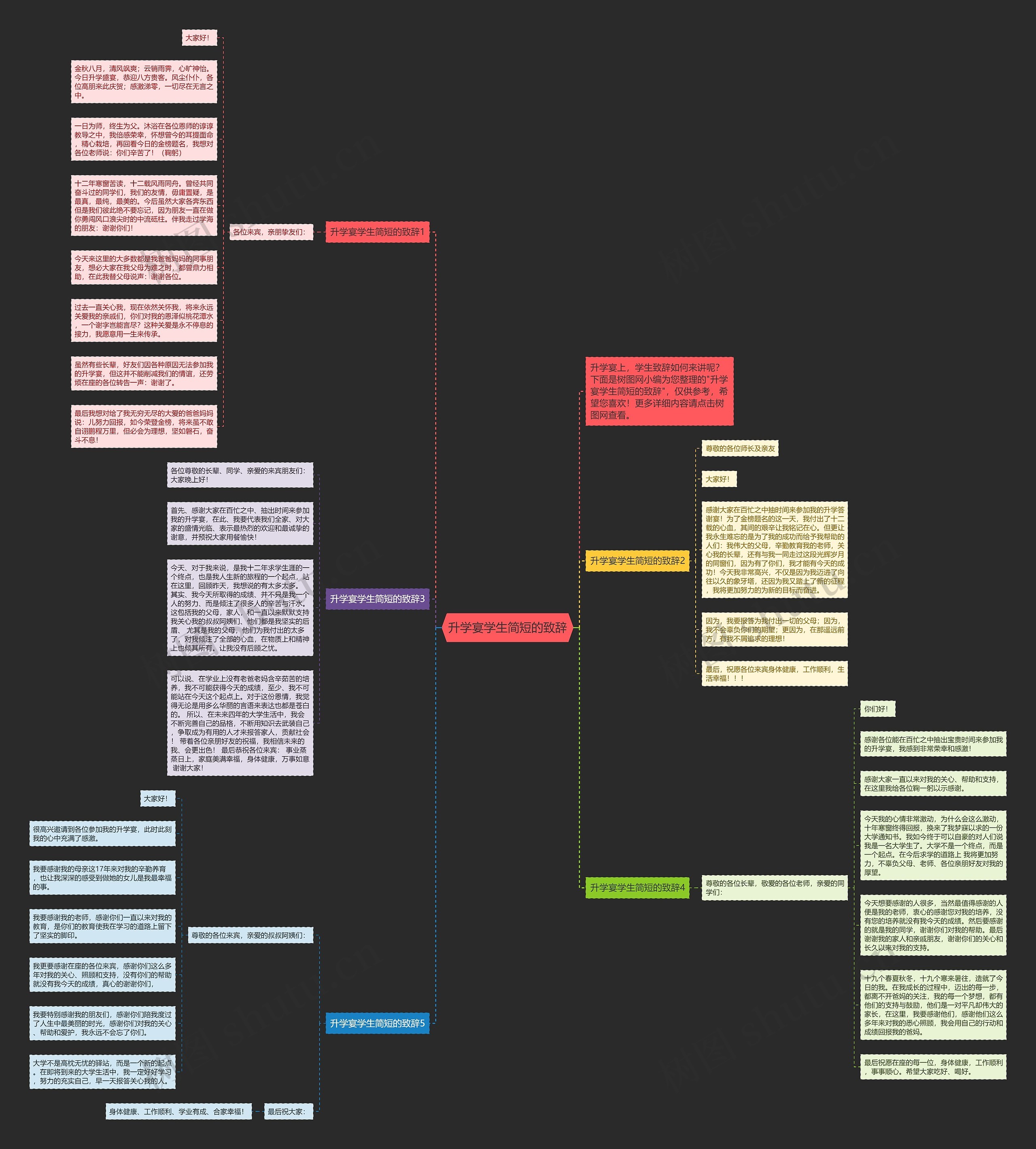 升学宴学生简短的致辞思维导图