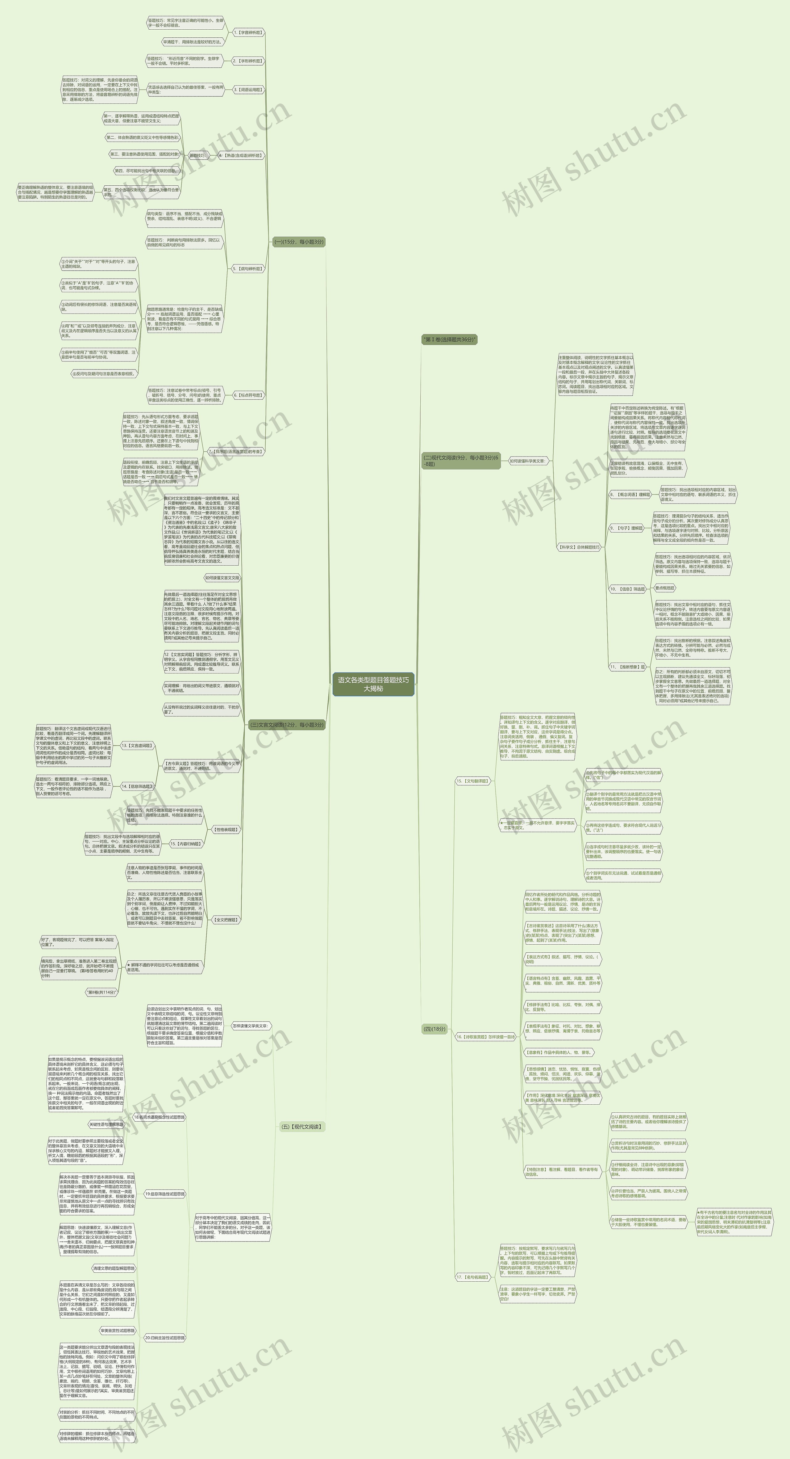 语文各类型题目答题技巧大揭秘思维导图